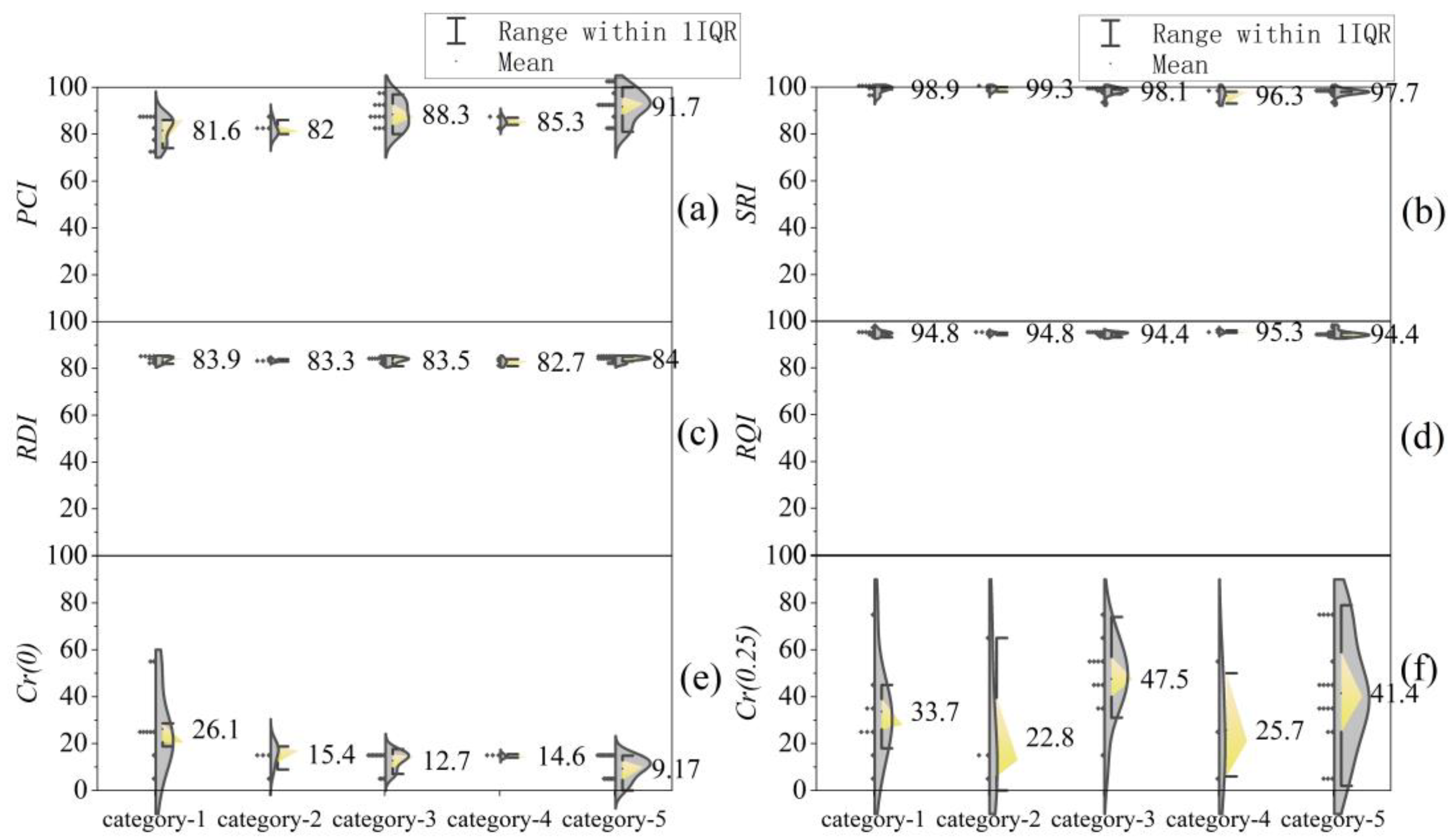 Buildings 13 01752 g004
