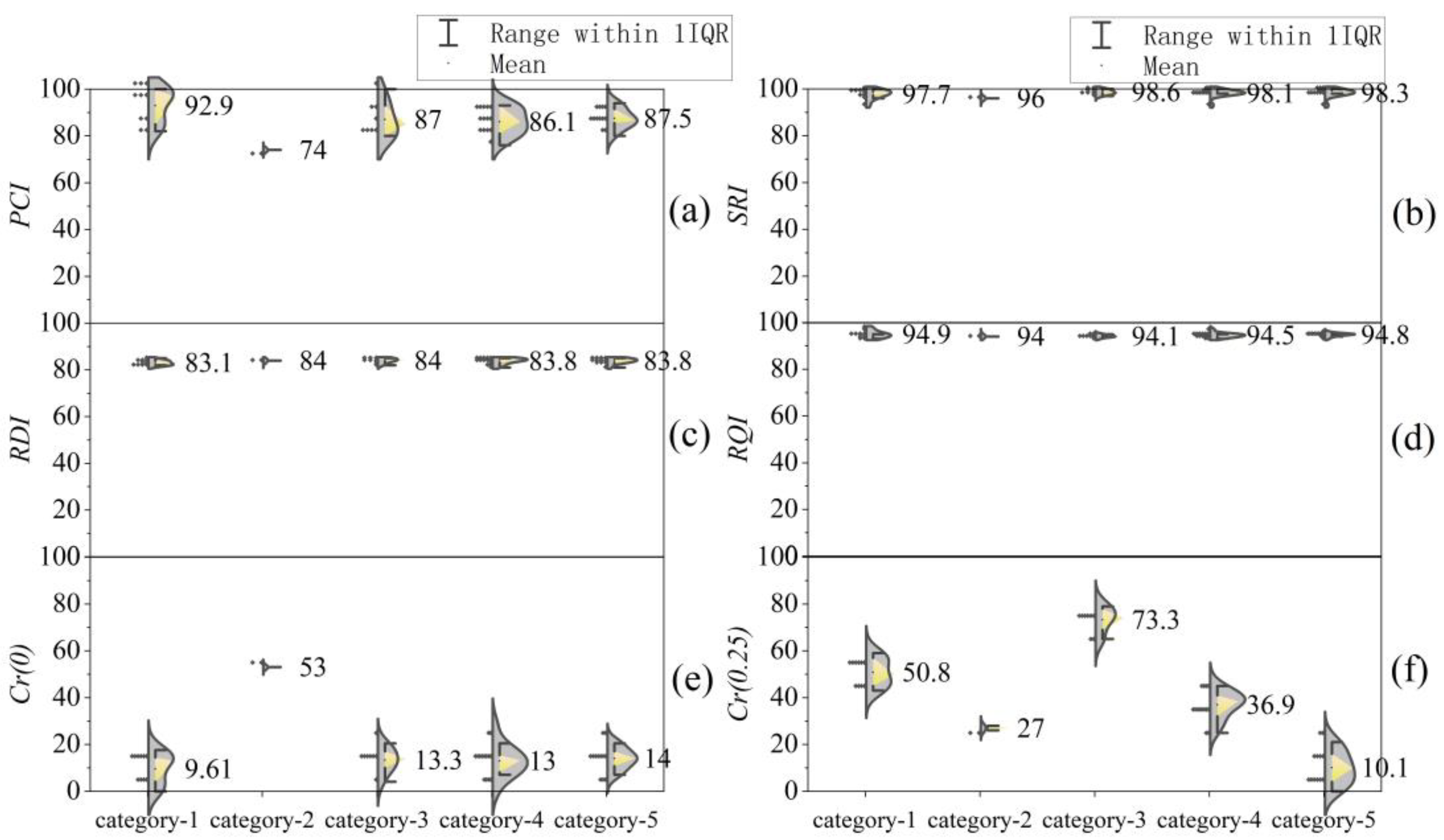 Buildings 13 01752 g009