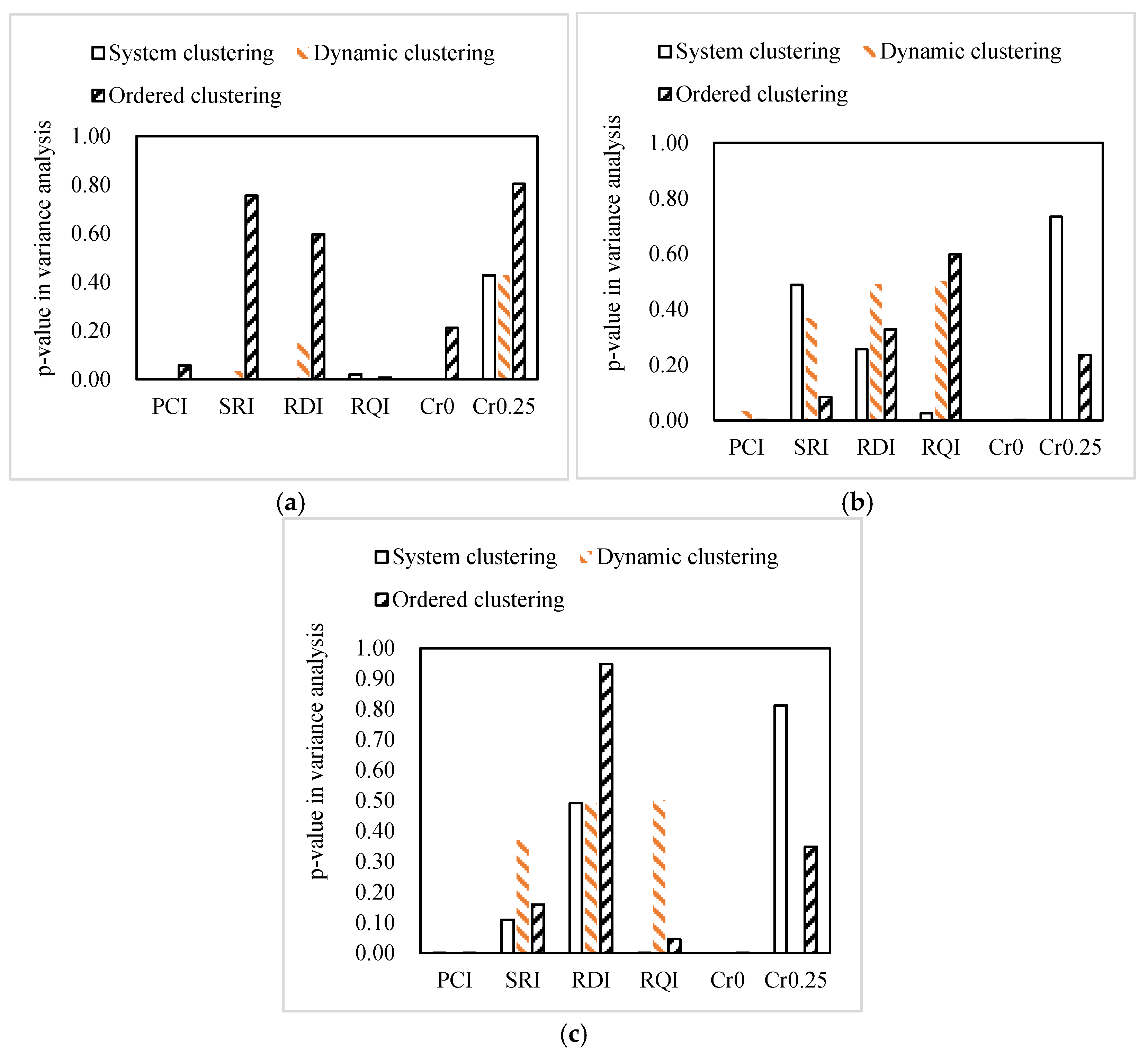 Buildings 13 01752 g011