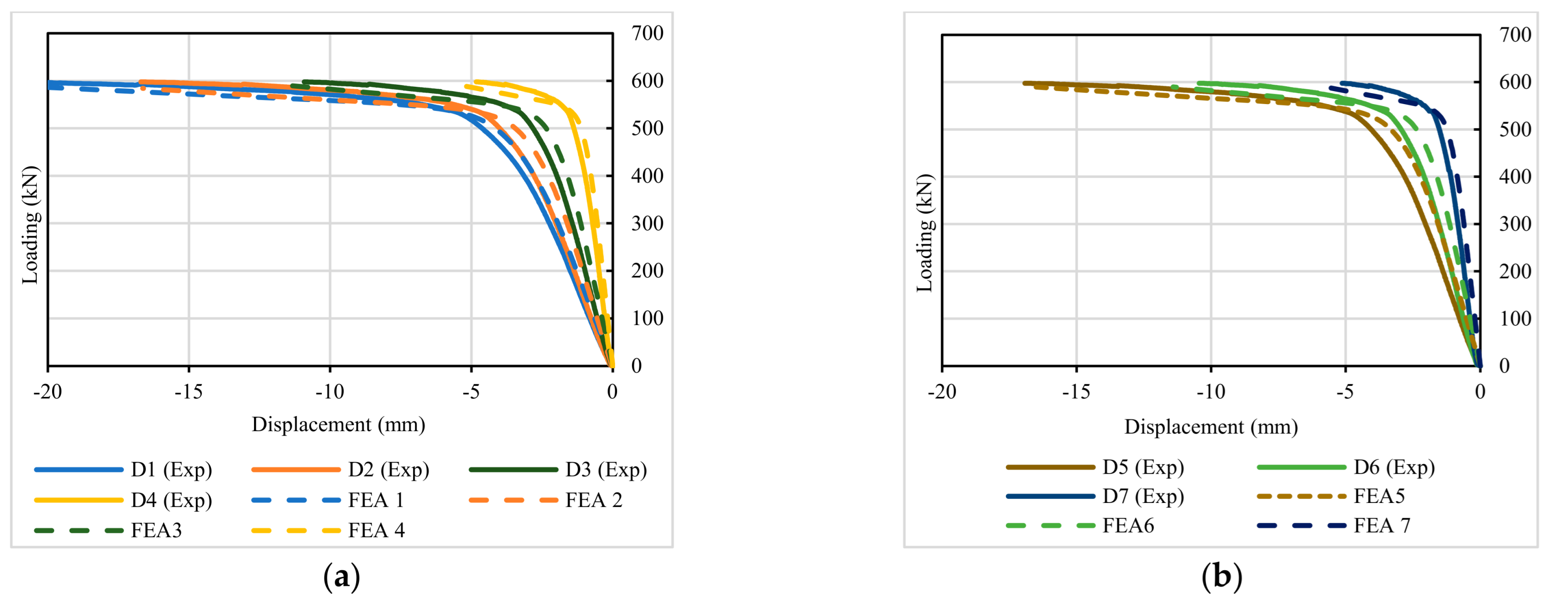 Buildings 13 01753 g011a