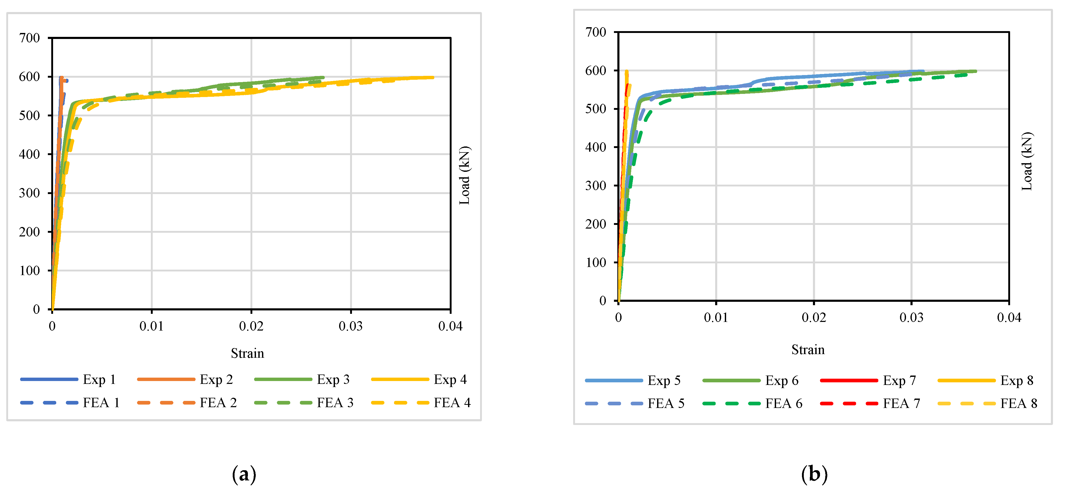 Buildings 13 01753 g012