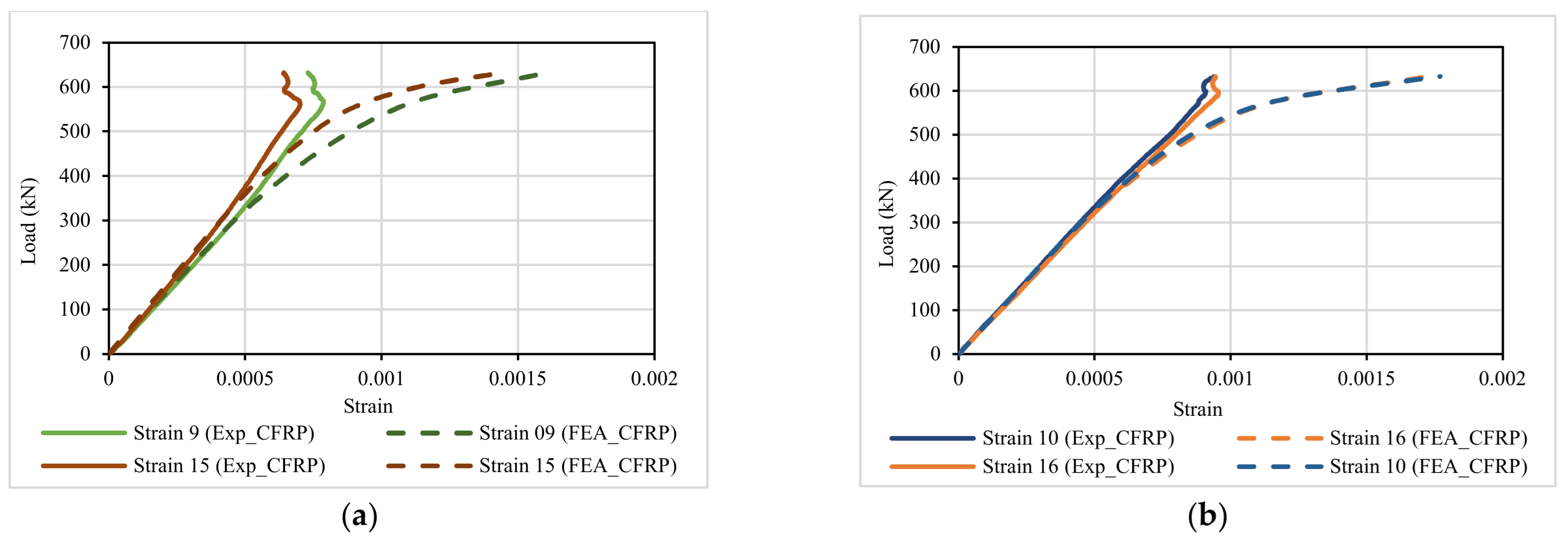Buildings 13 01753 g014a