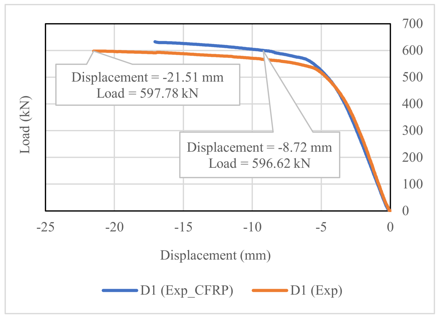 Buildings 13 01753 g017