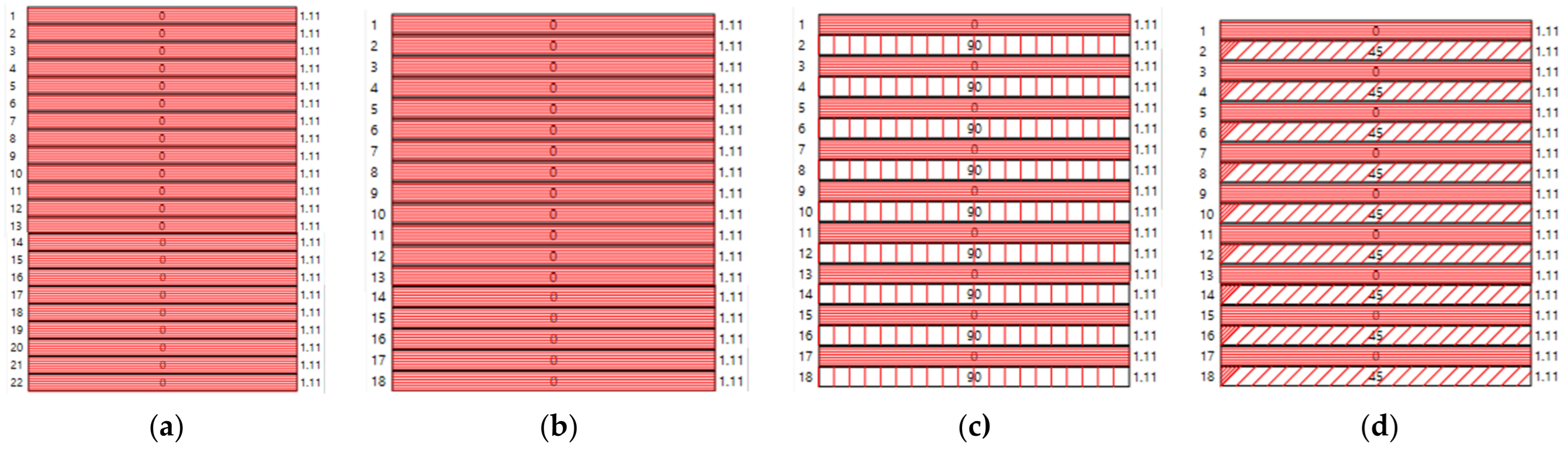 Buildings 13 01753 g025