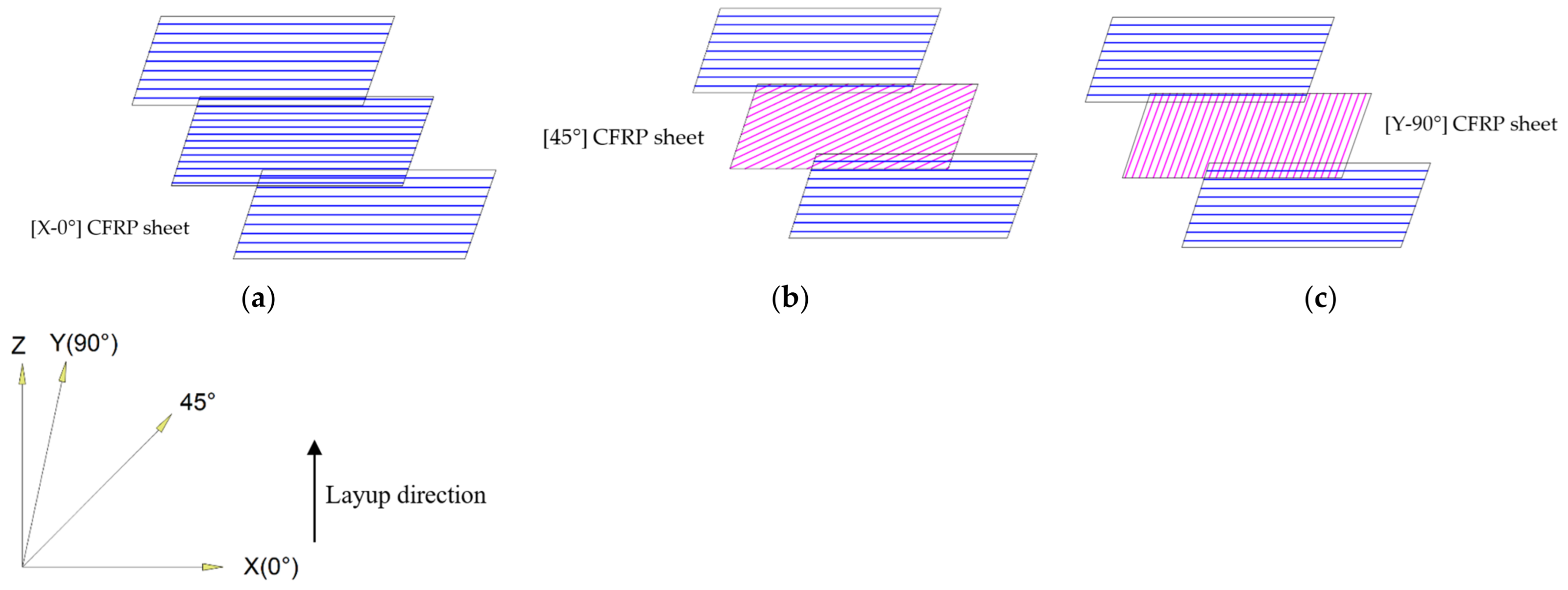 Buildings 13 01753 g026