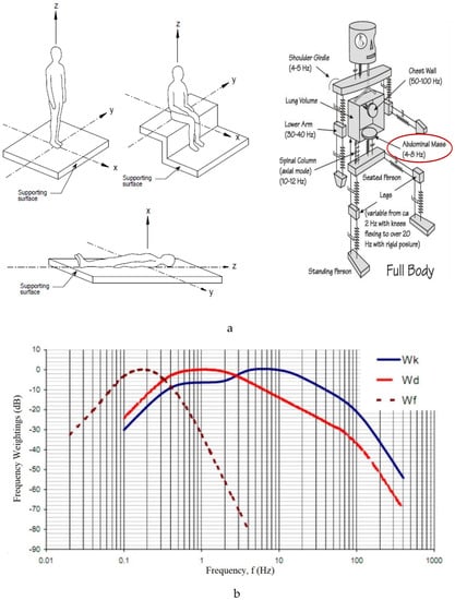 Buildings 13 01756 g003