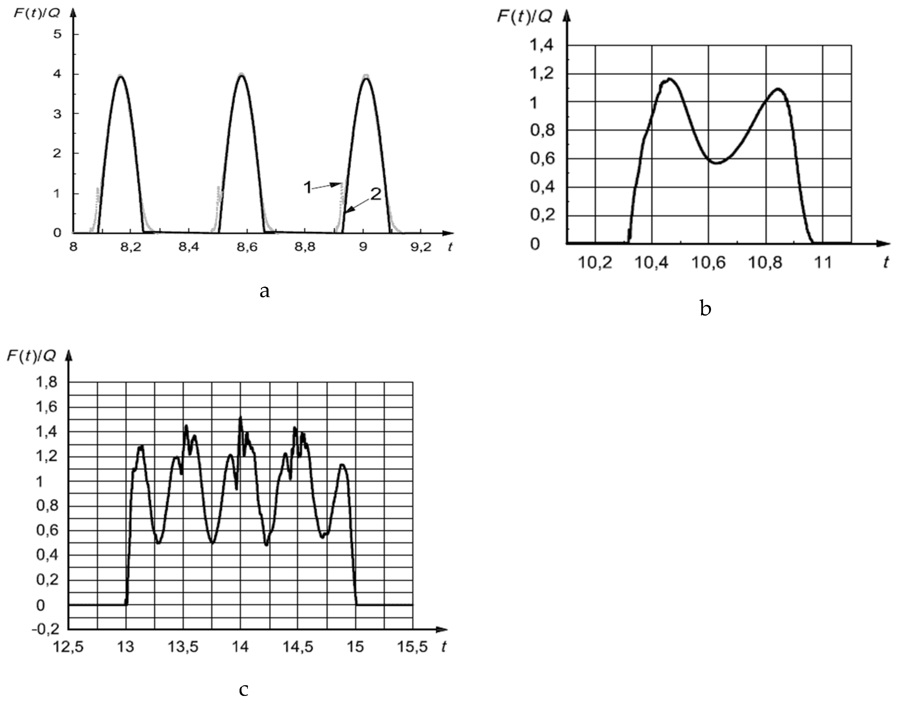 Buildings 13 01756 g005