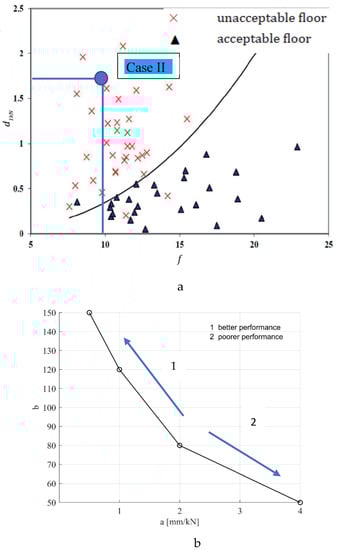 Buildings 13 01756 g006