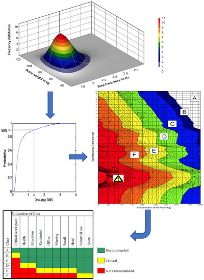 Buildings 13 01756 g007