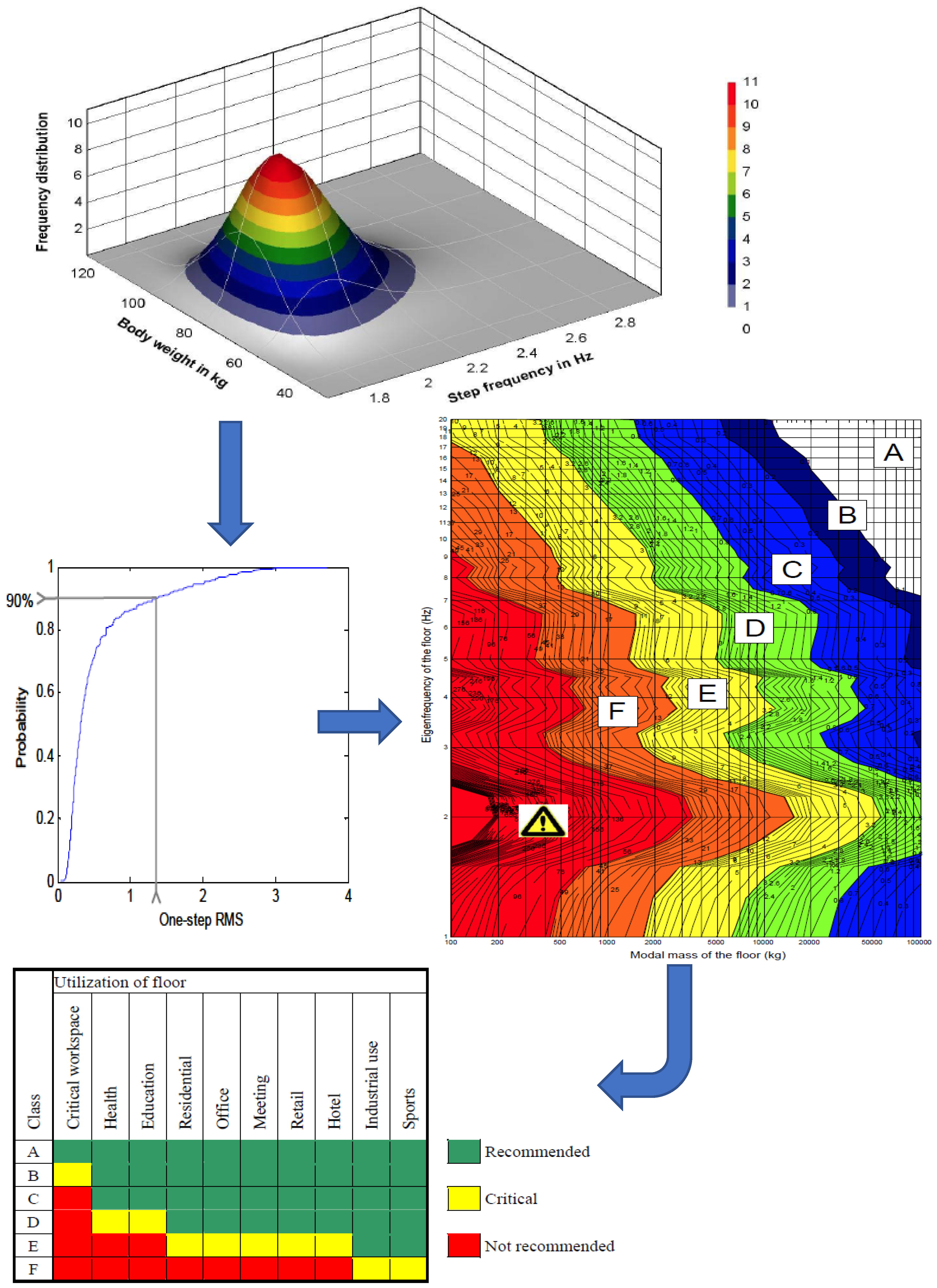 Buildings 13 01756 g007