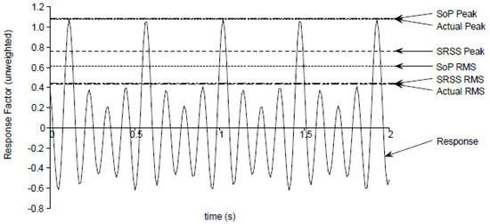 Buildings 13 01756 g008