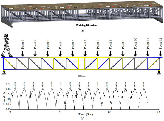 Buildings 13 01756 g009