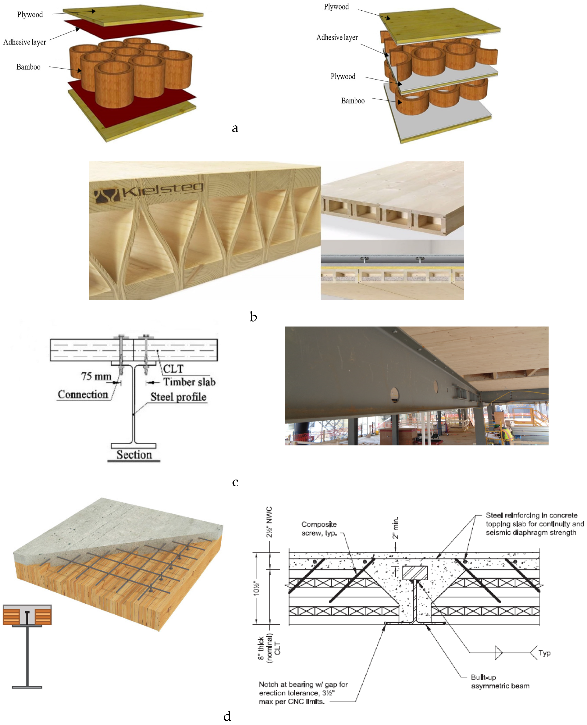 Buildings 13 01756 g010
