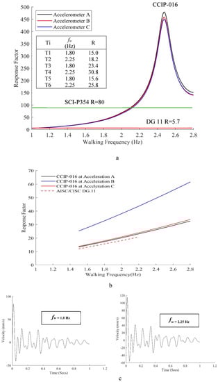 Buildings 13 01756 g015