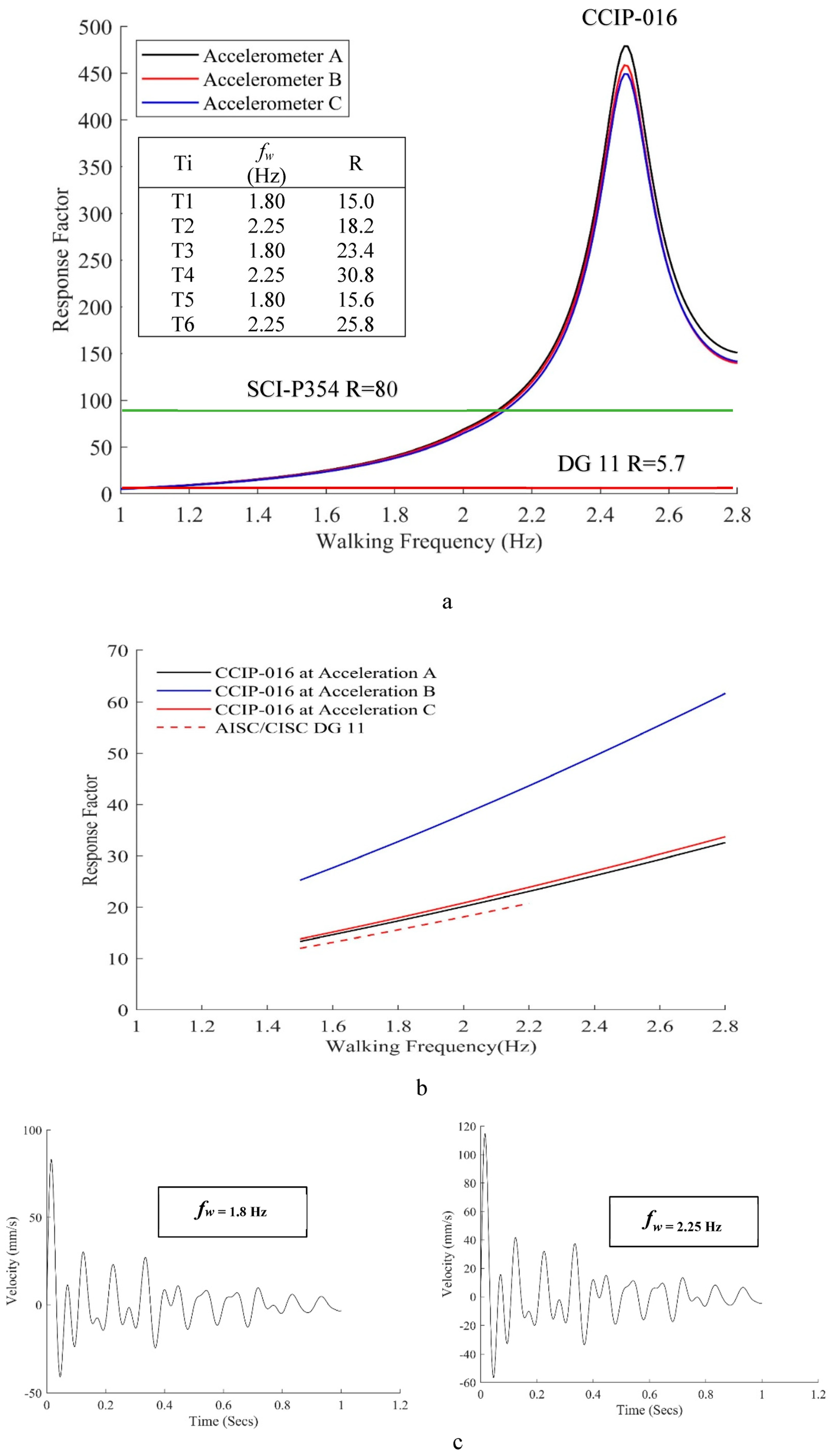Buildings 13 01756 g015