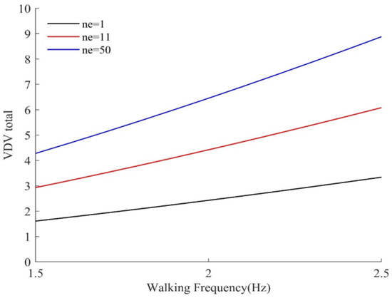Buildings 13 01756 g016