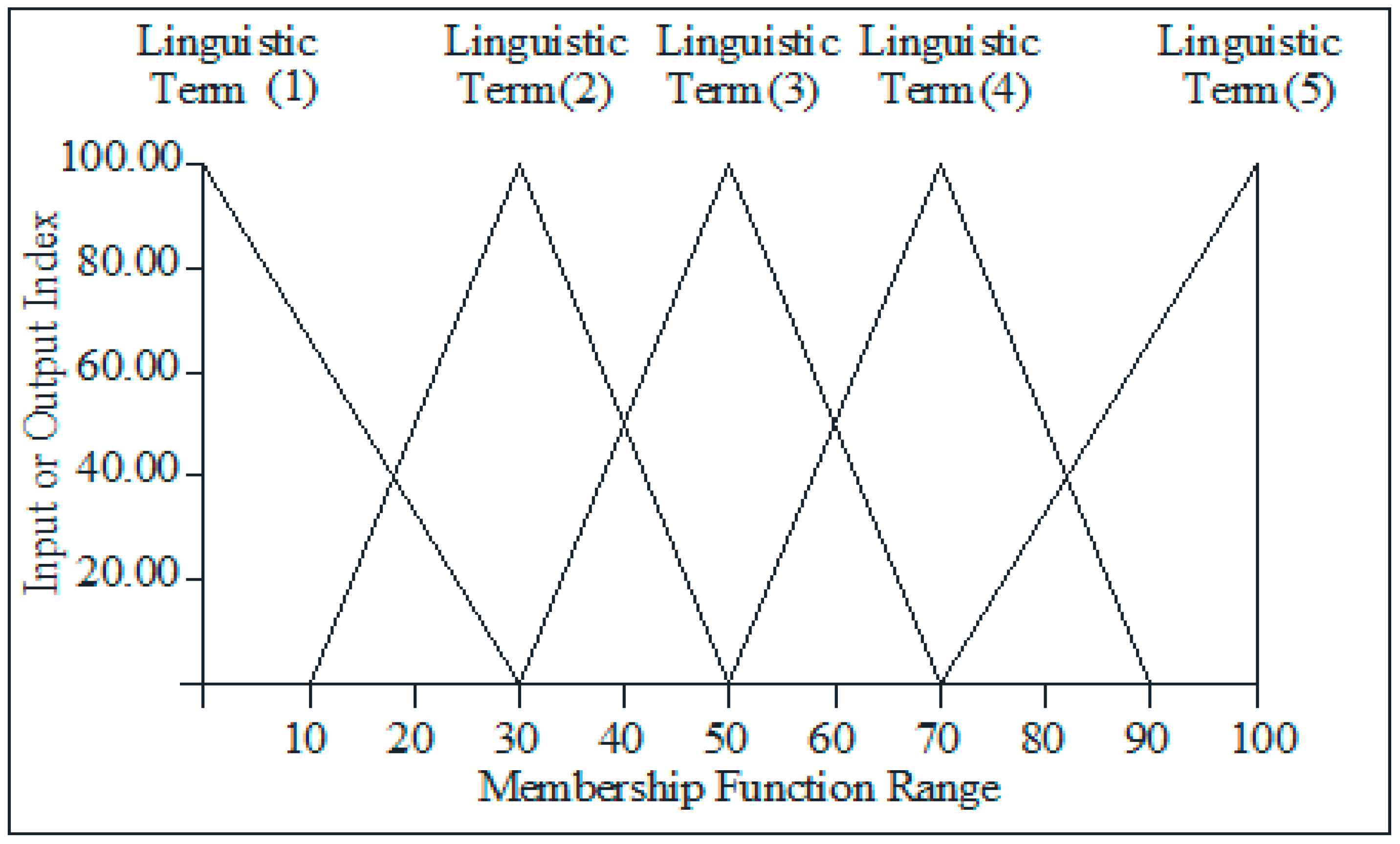 Buildings 13 01757 g002