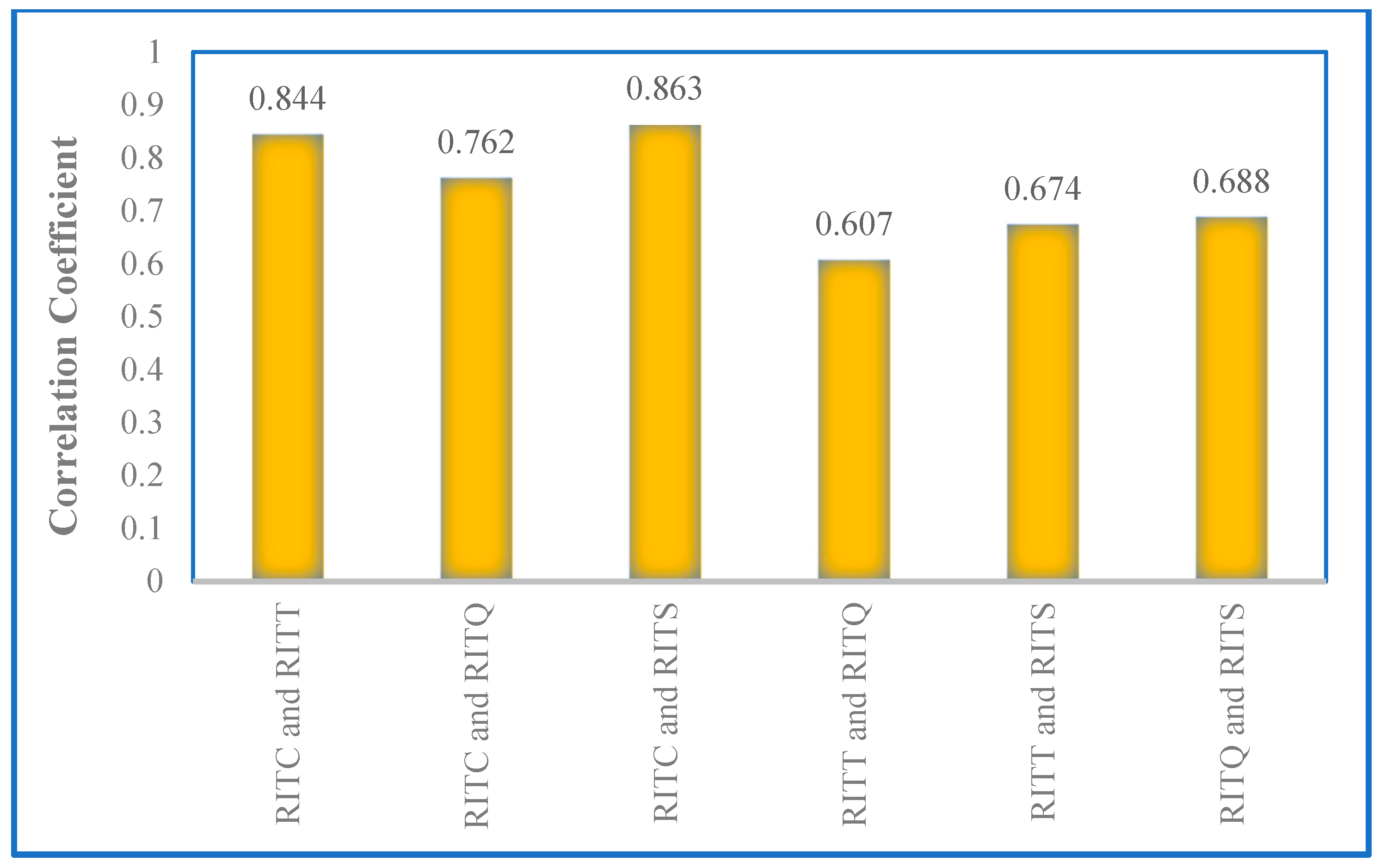 Buildings 13 01757 g004