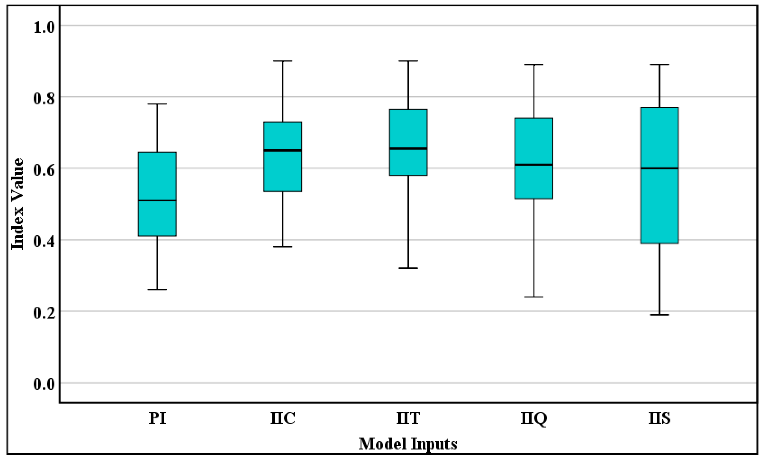 Buildings 13 01757 g005