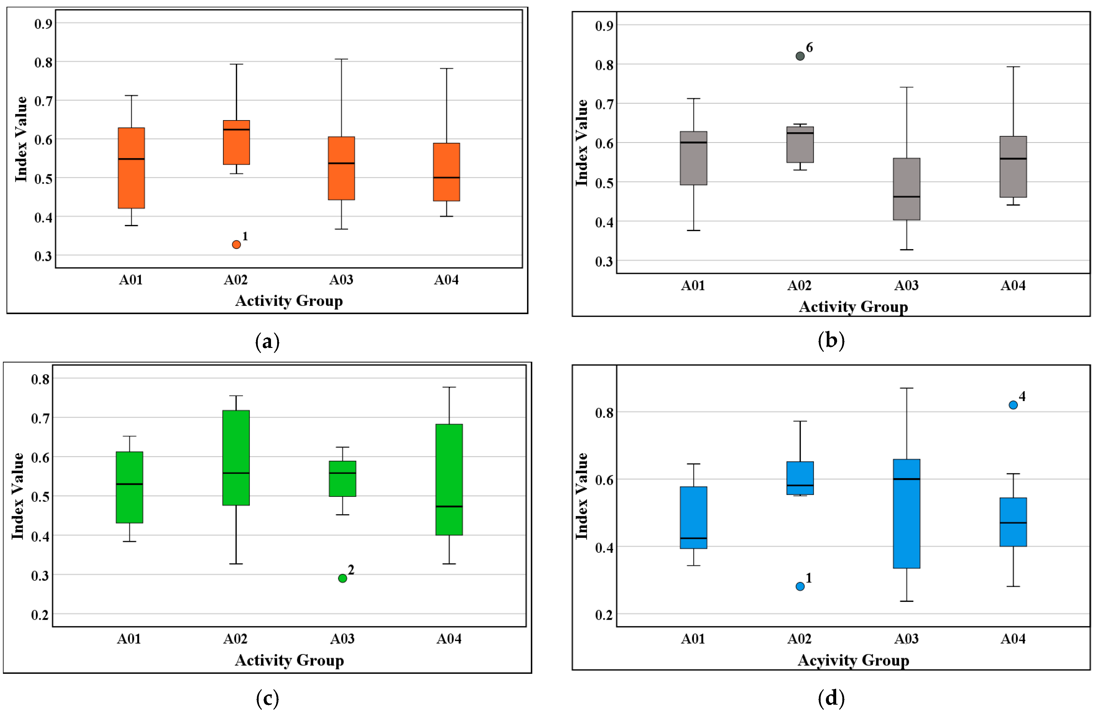 Buildings 13 01757 g007