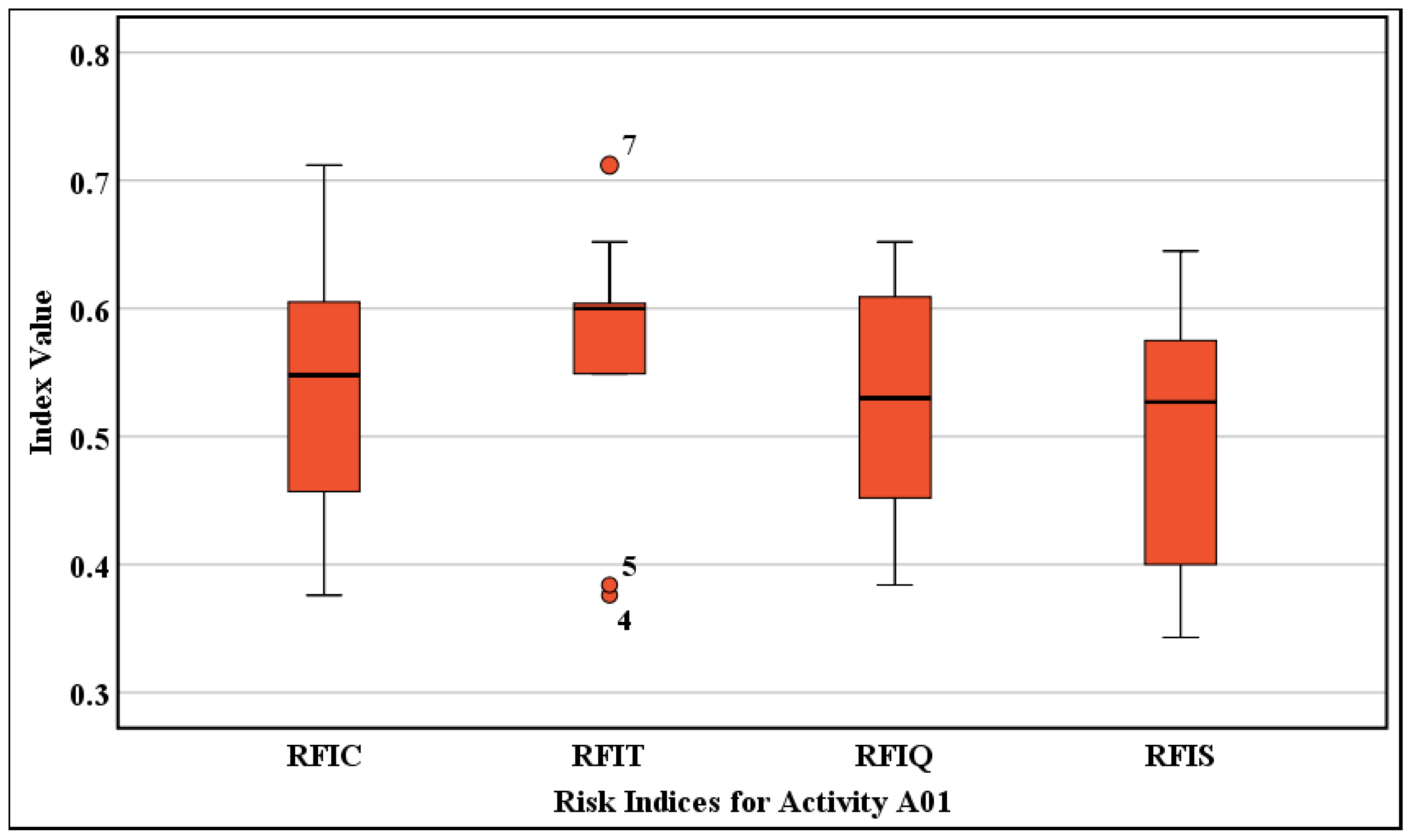 Buildings 13 01757 g008