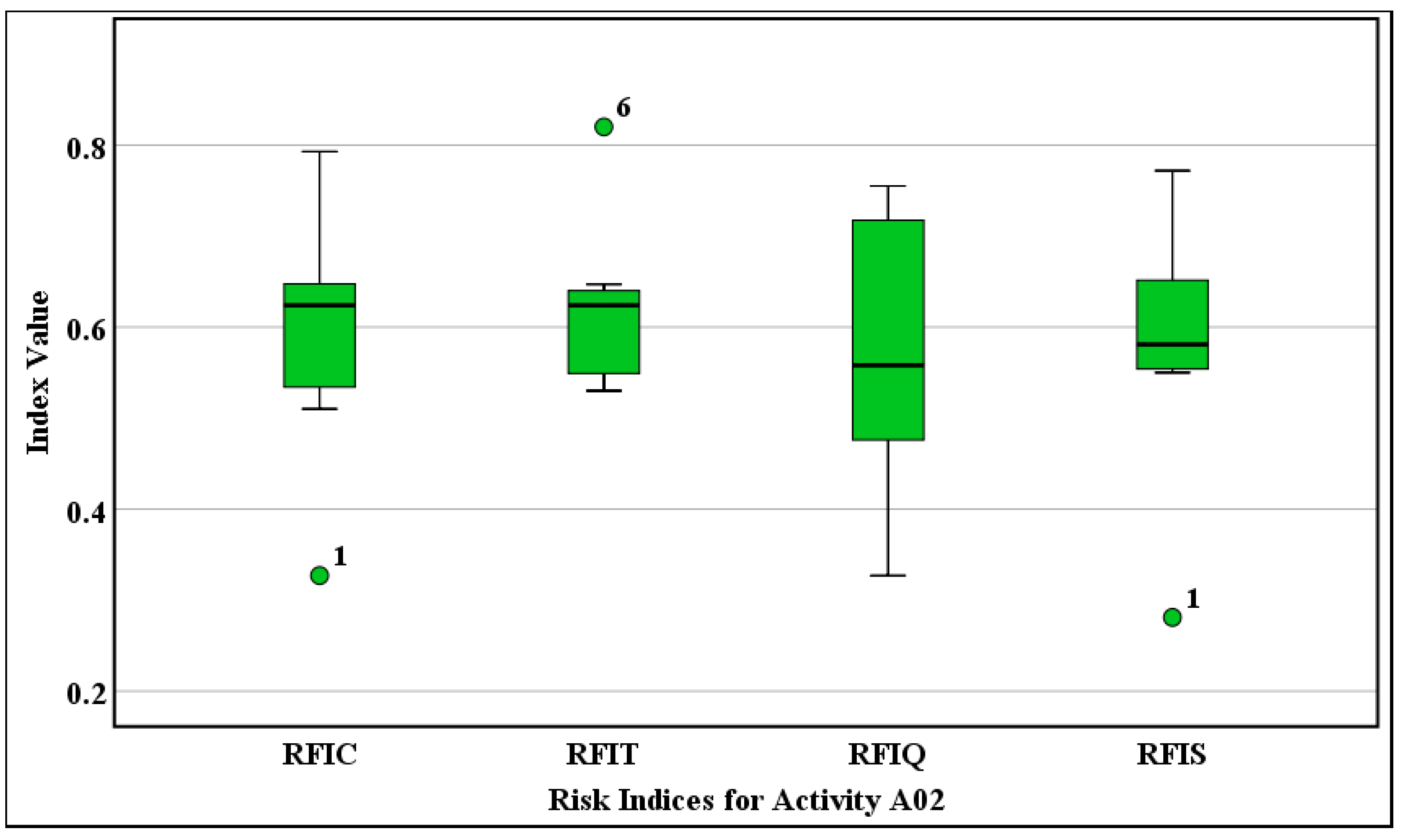 Buildings 13 01757 g009