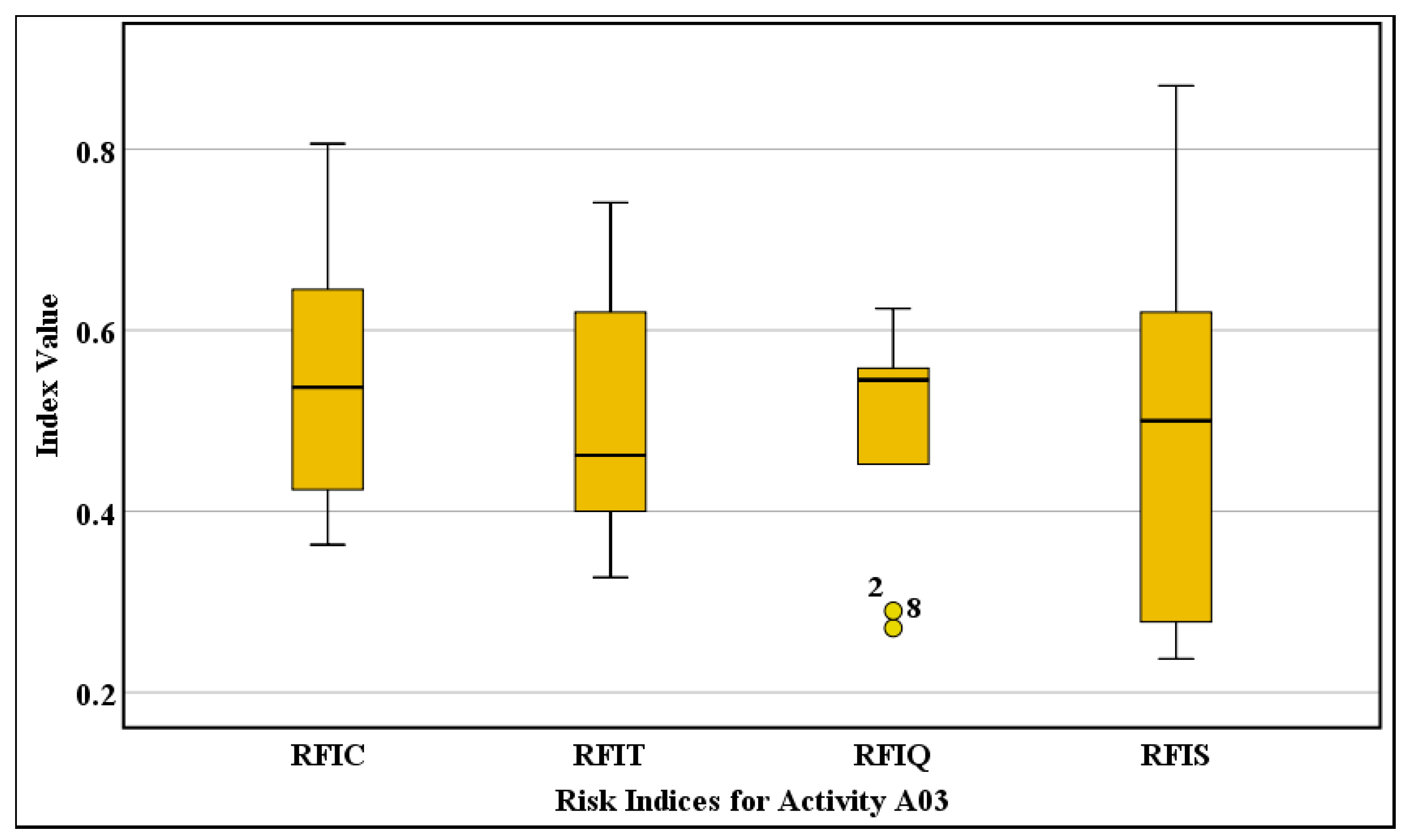 Buildings 13 01757 g010