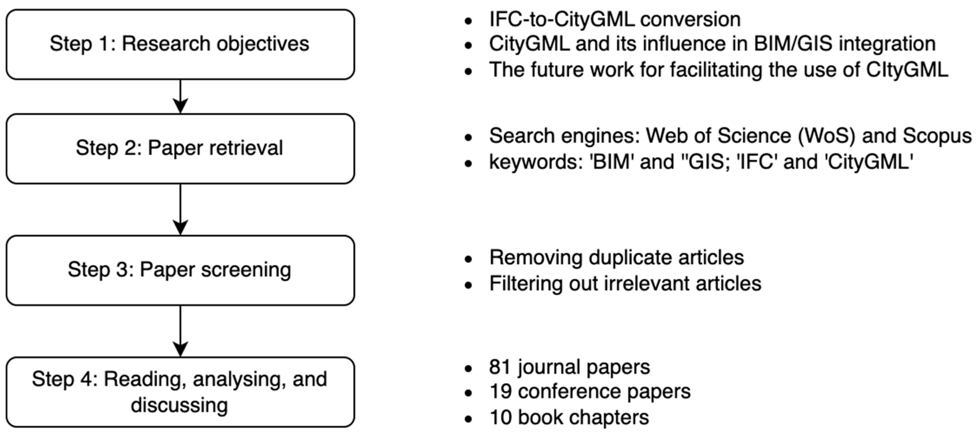 Buildings 13 01758 g001 Buildings 13 01758 g001