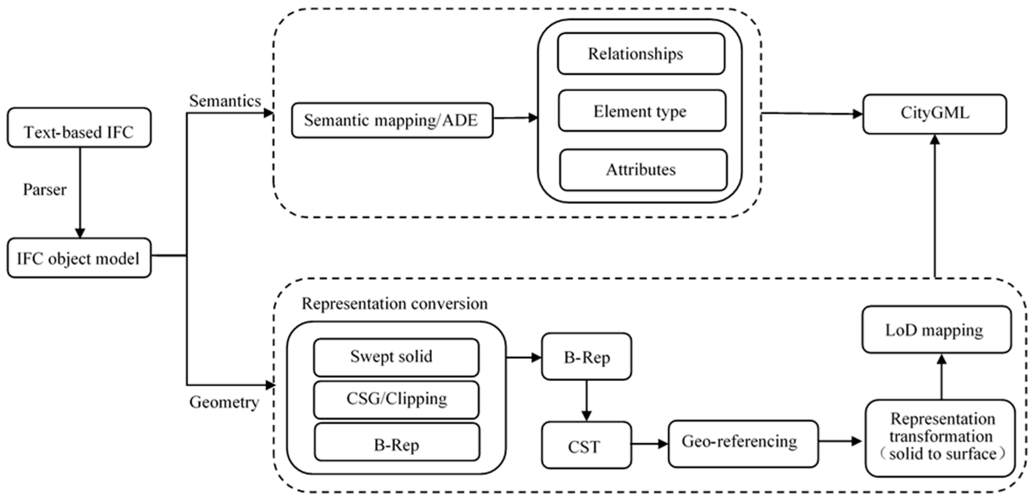Buildings 13 01758 g003 Buildings 13 01758 g003