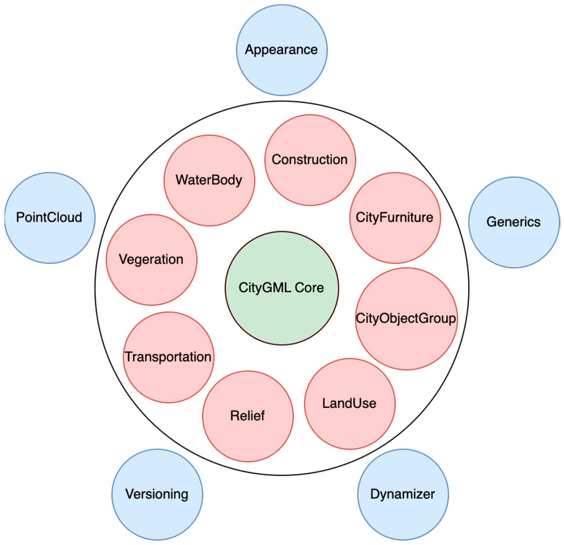 Buildings 13 01758 g004 Buildings 13 01758 g004
