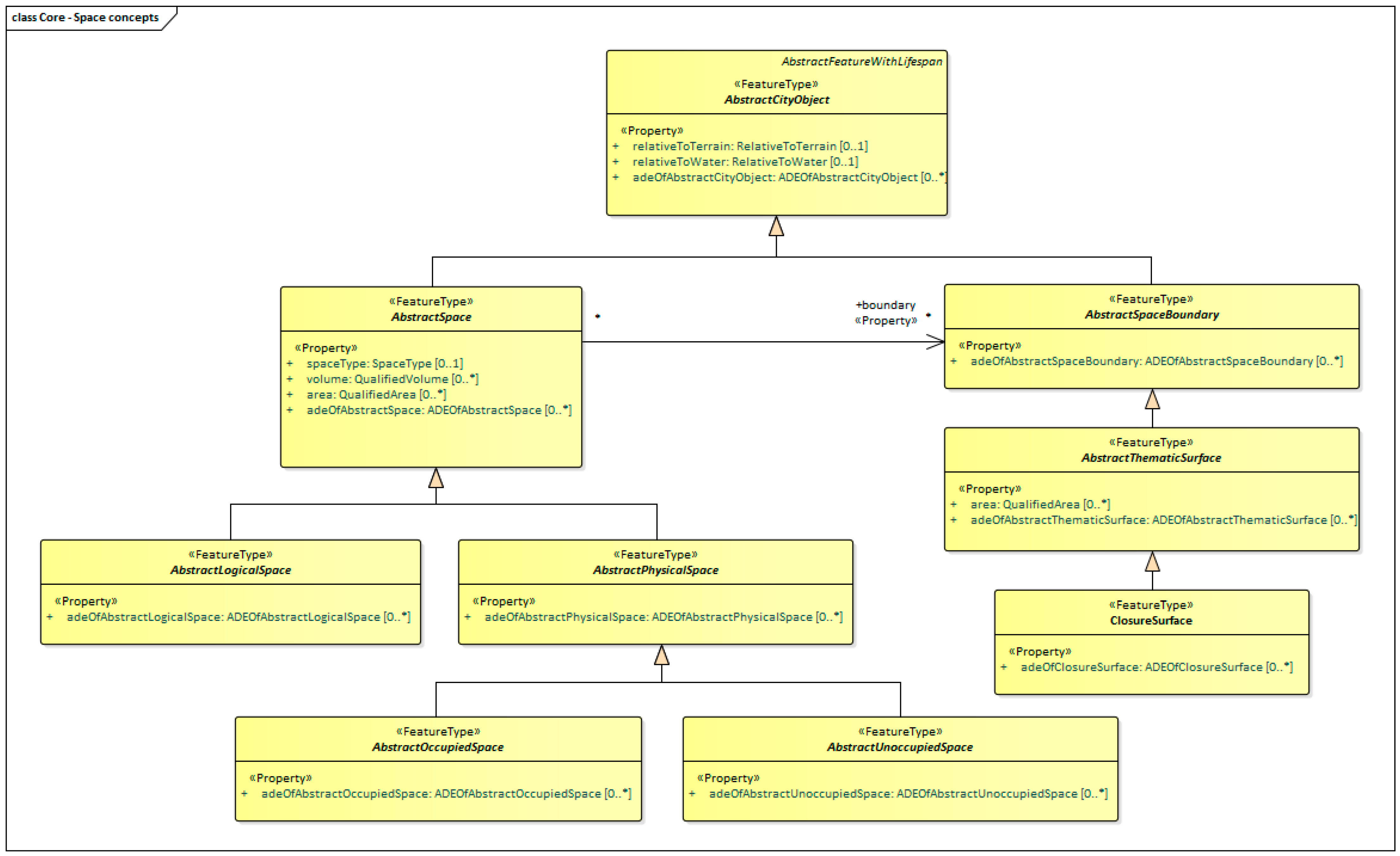 Buildings 13 01758 g005 Buildings 13 01758 g005