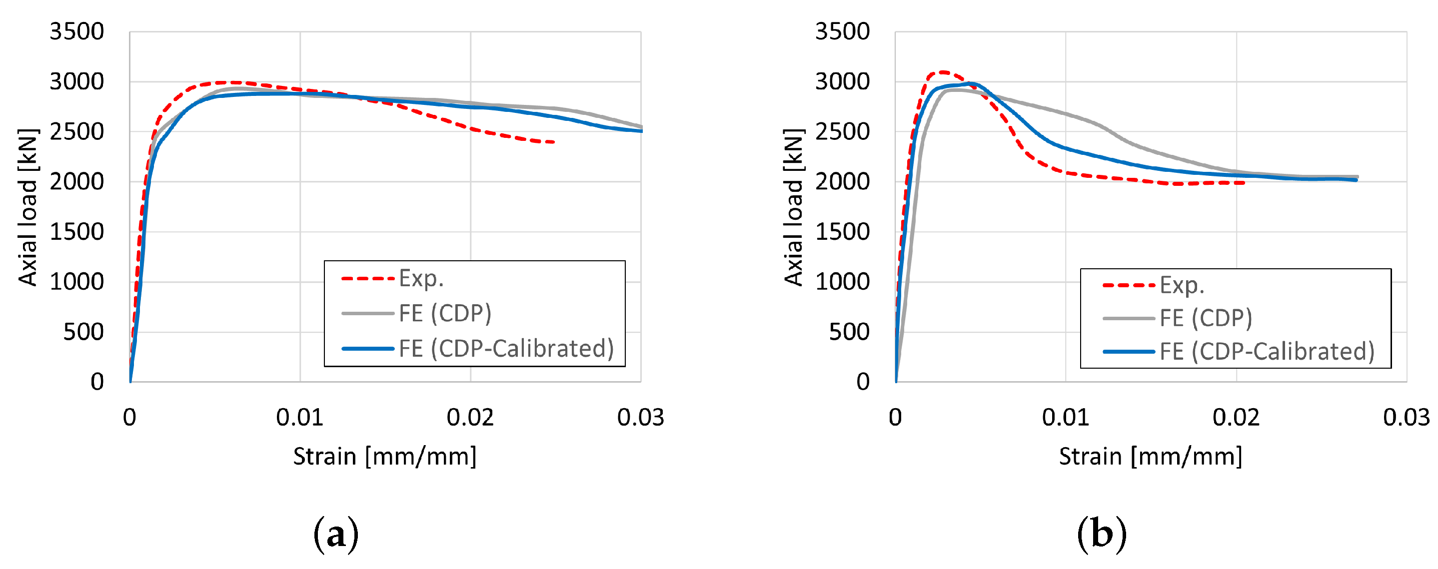 Buildings 13 01759 g005 Buildings 13 01759 g005