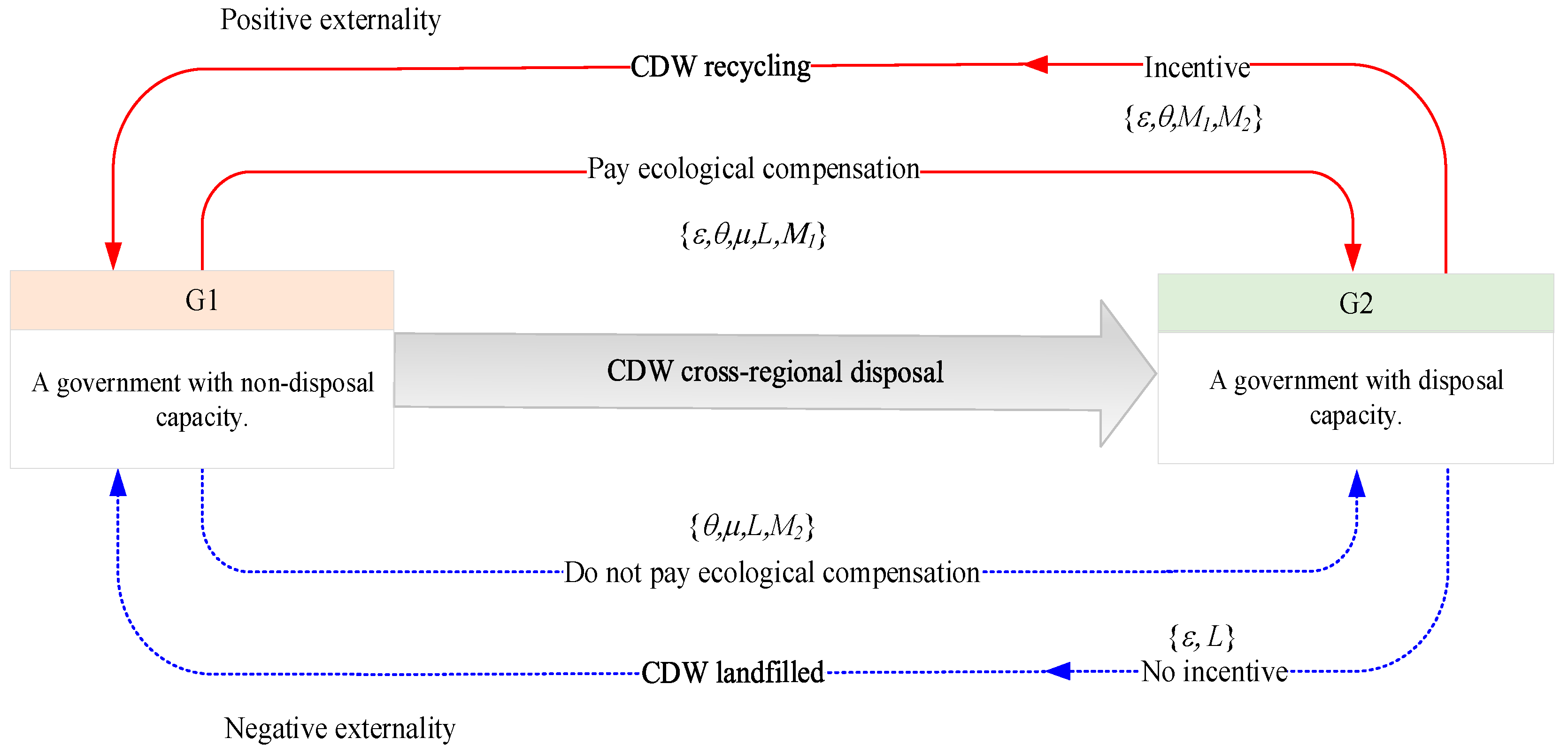 Buildings 13 01762 g001 Buildings 13 01762 g001