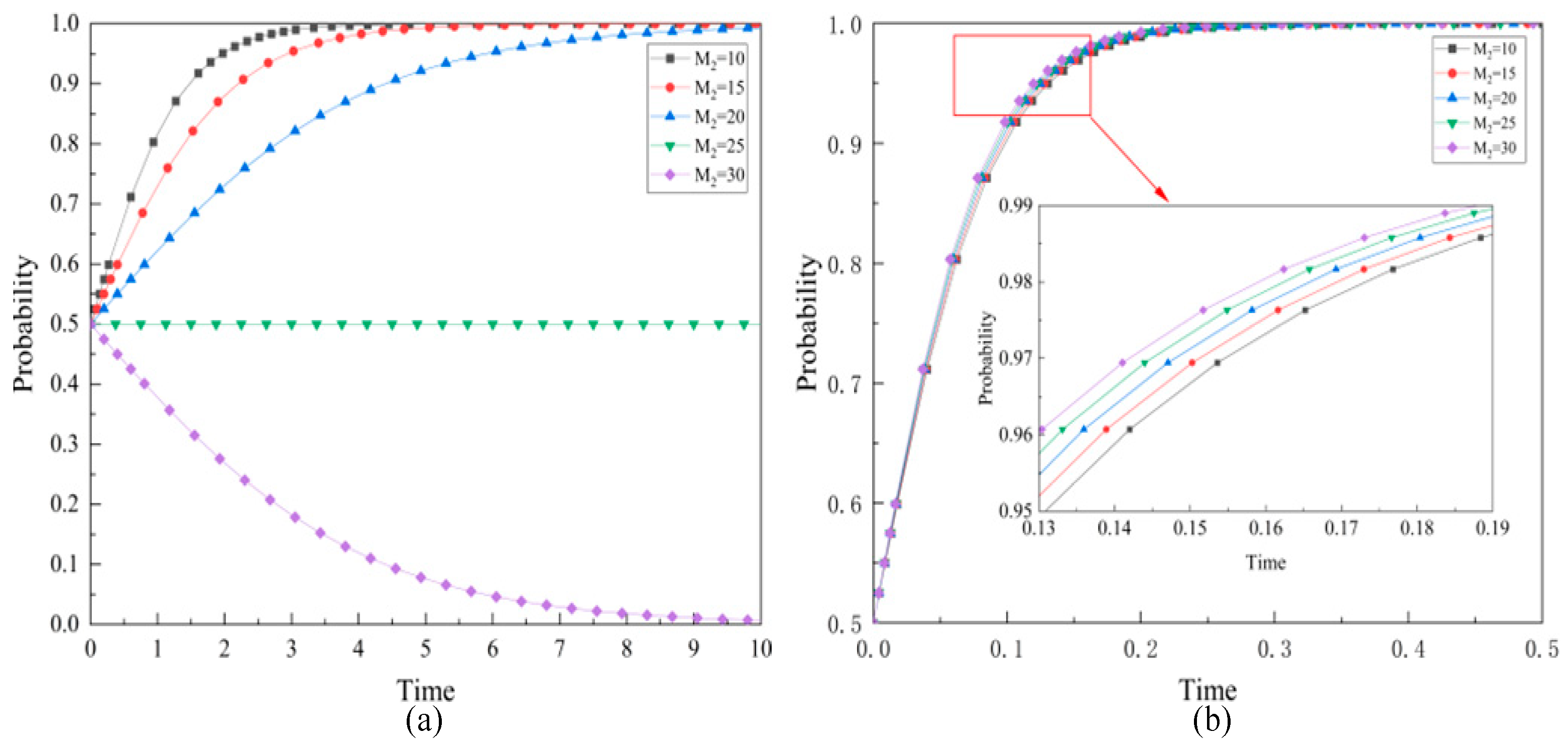 Buildings 13 01762 g006 Buildings 13 01762 g006