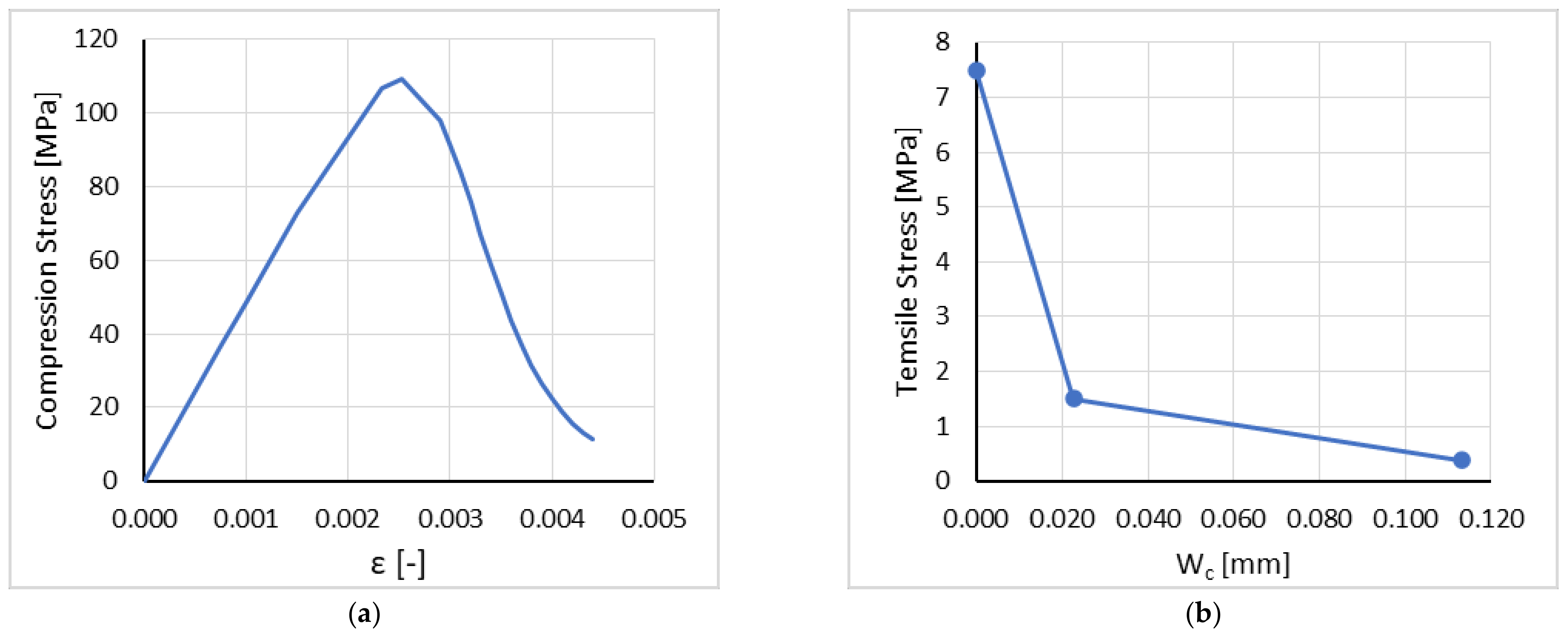 Buildings 13 01763 g011
