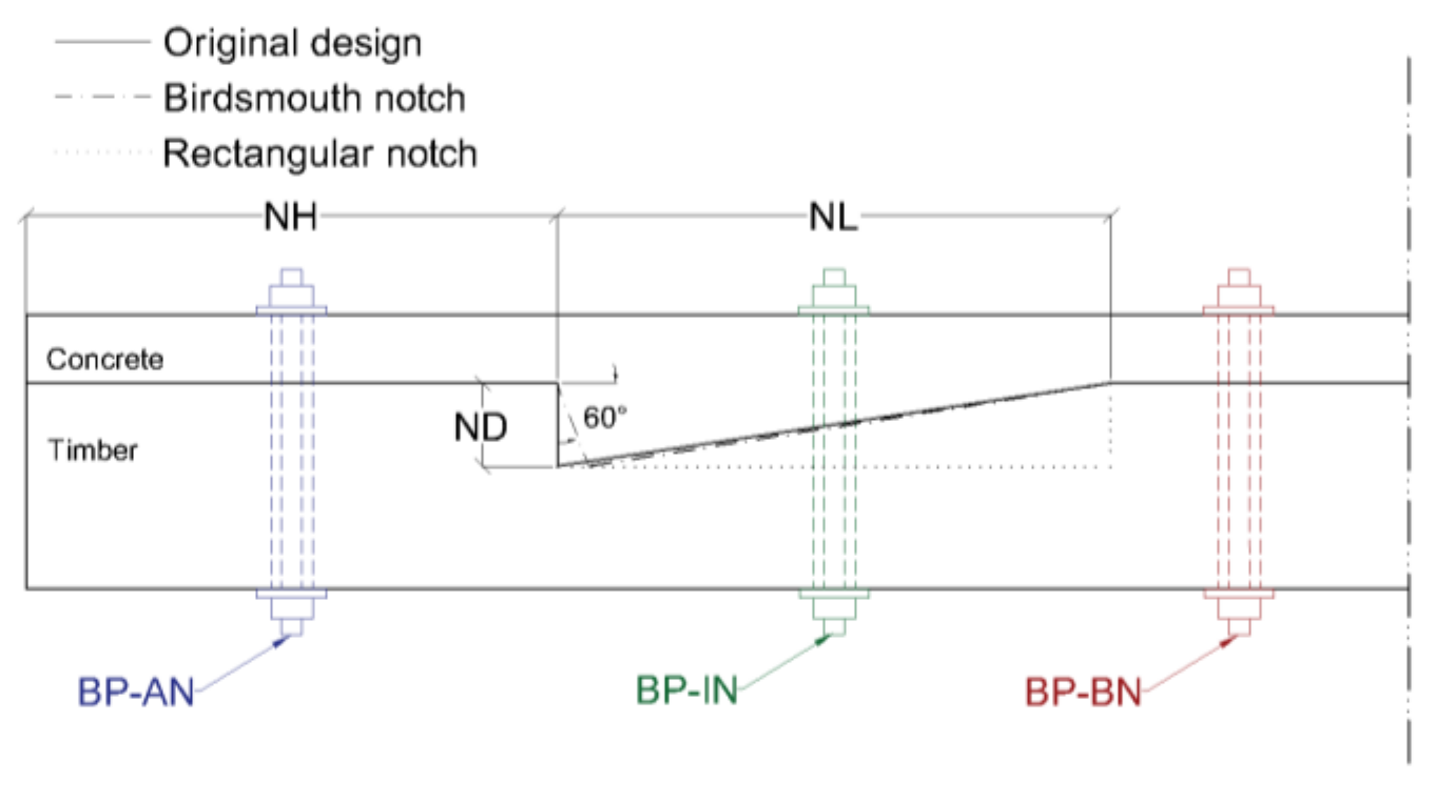 Buildings 13 01763 g015