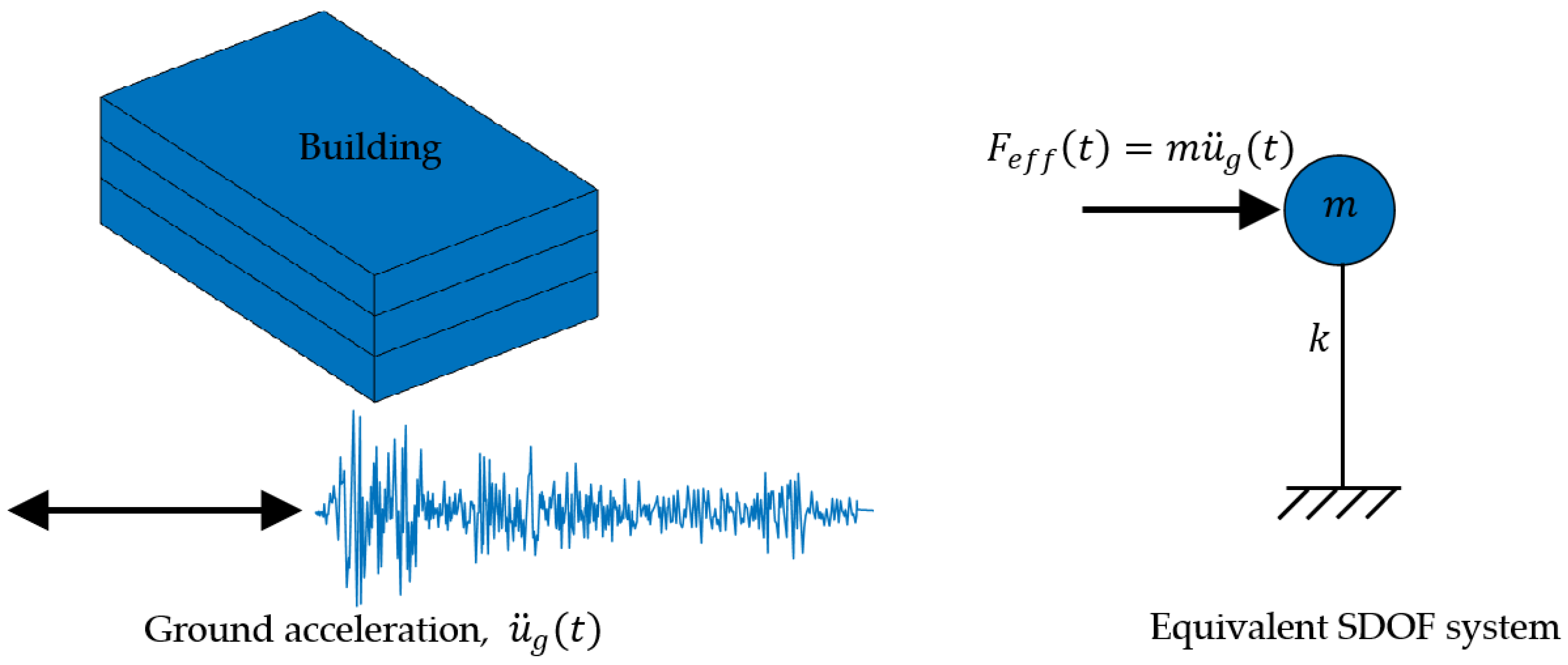 Buildings 13 01766 g001