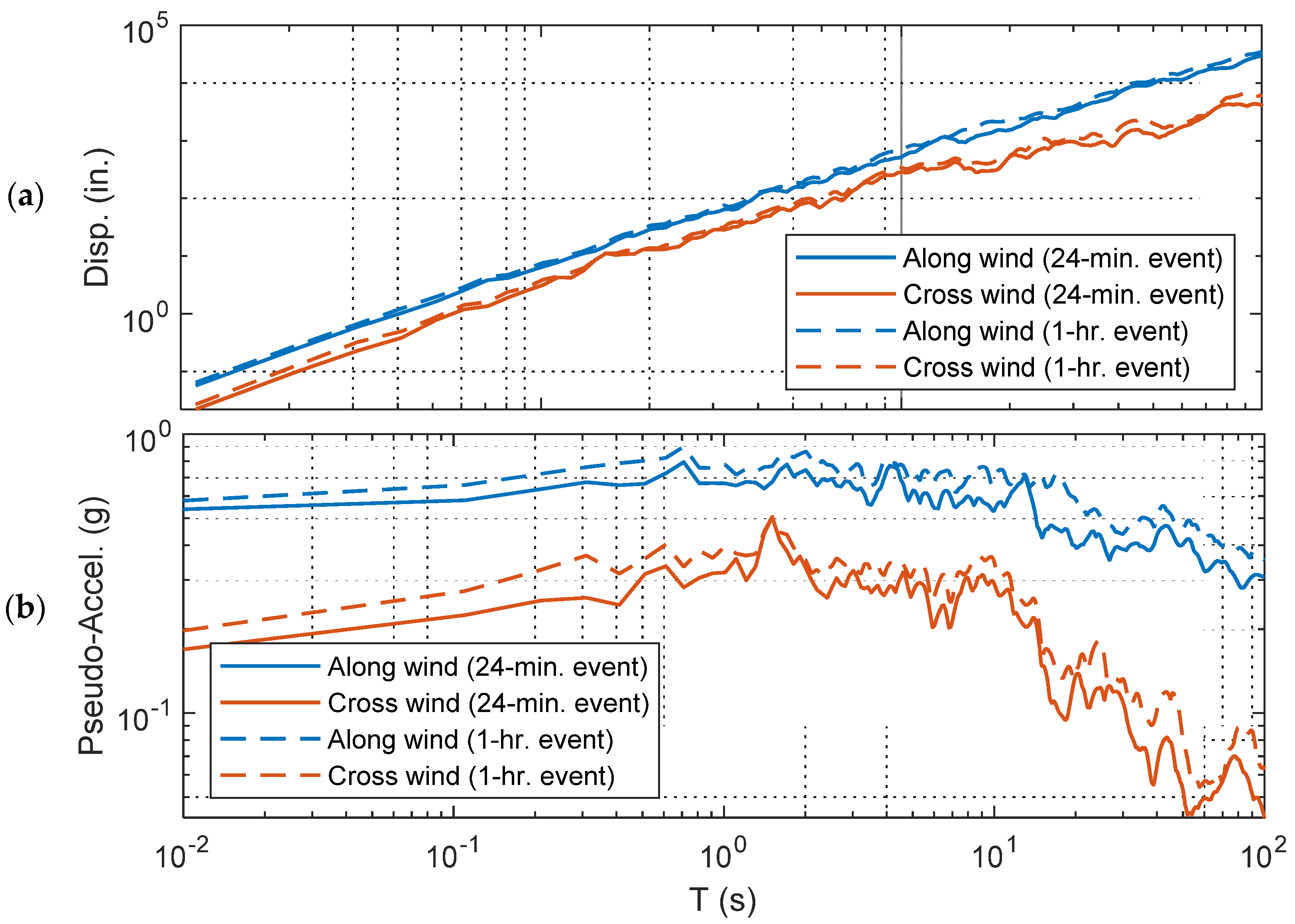 Buildings 13 01766 g010