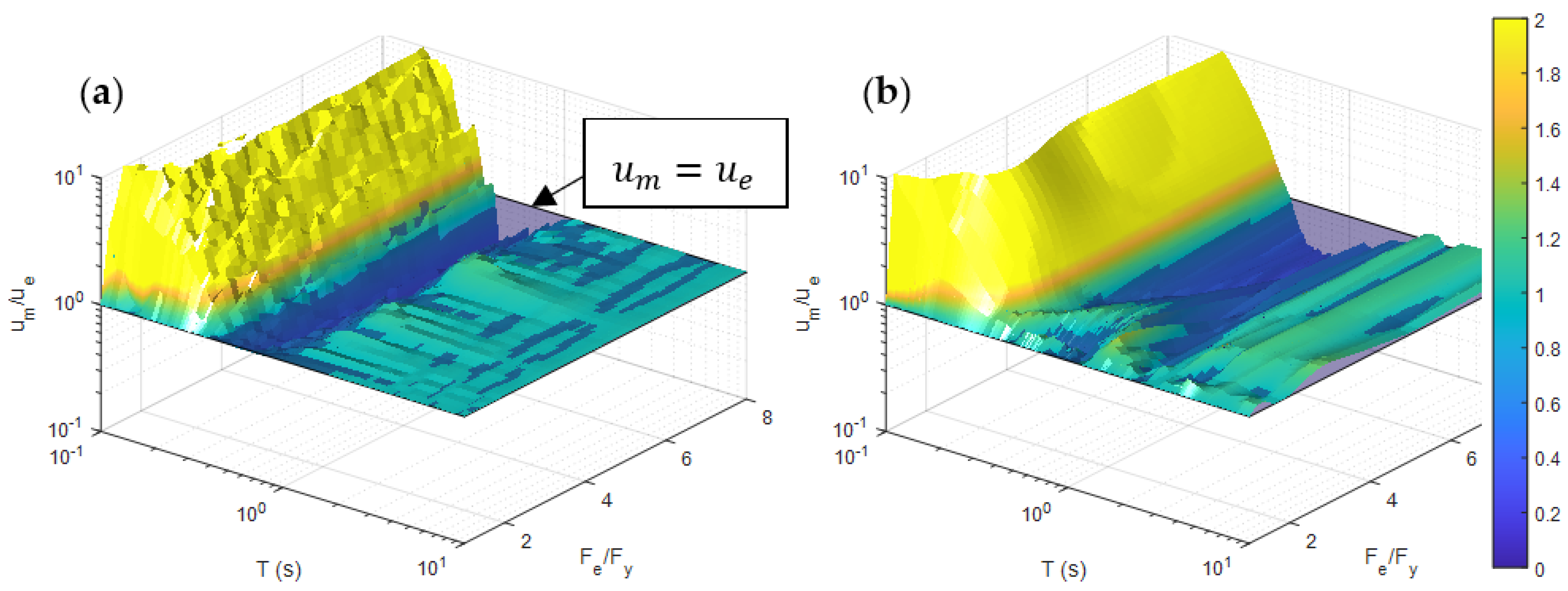 Buildings 13 01766 g011