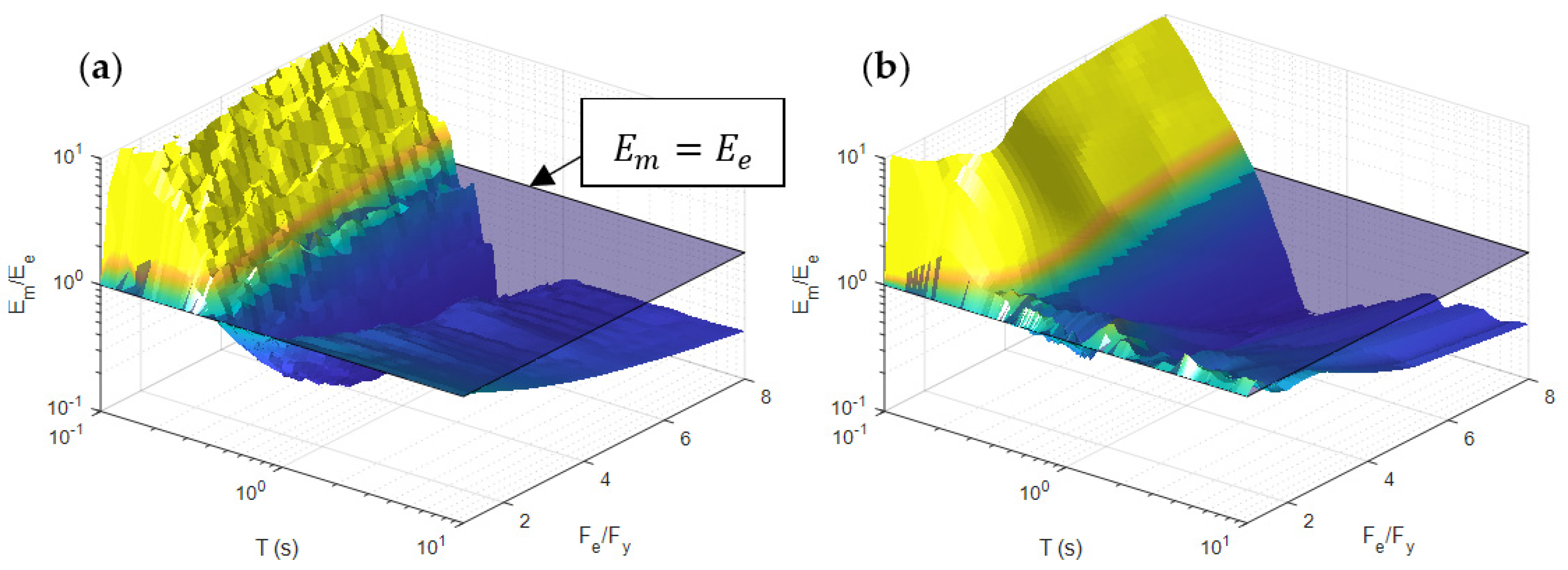 Buildings 13 01766 g012