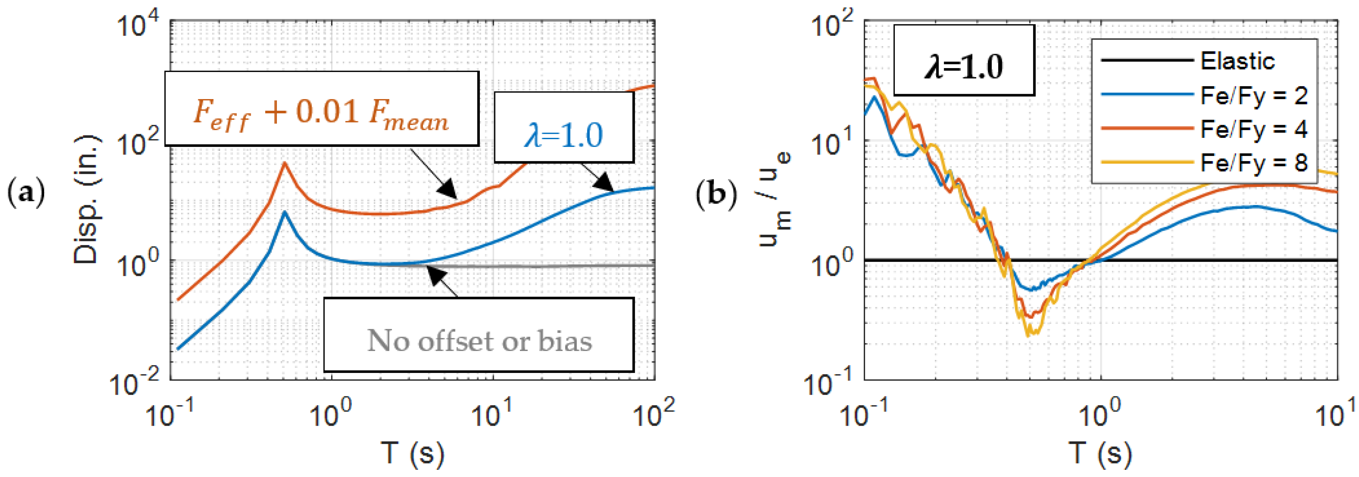 Buildings 13 01766 g013