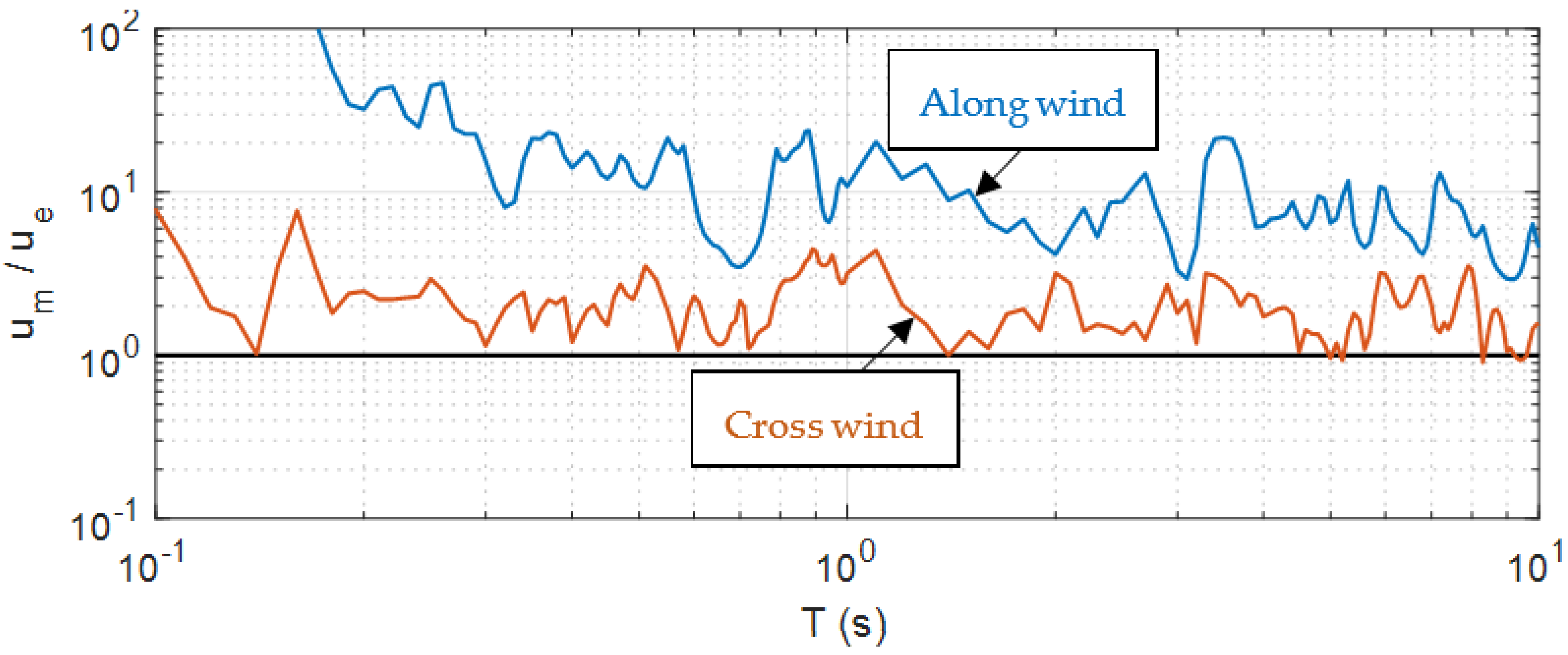 Buildings 13 01766 g018