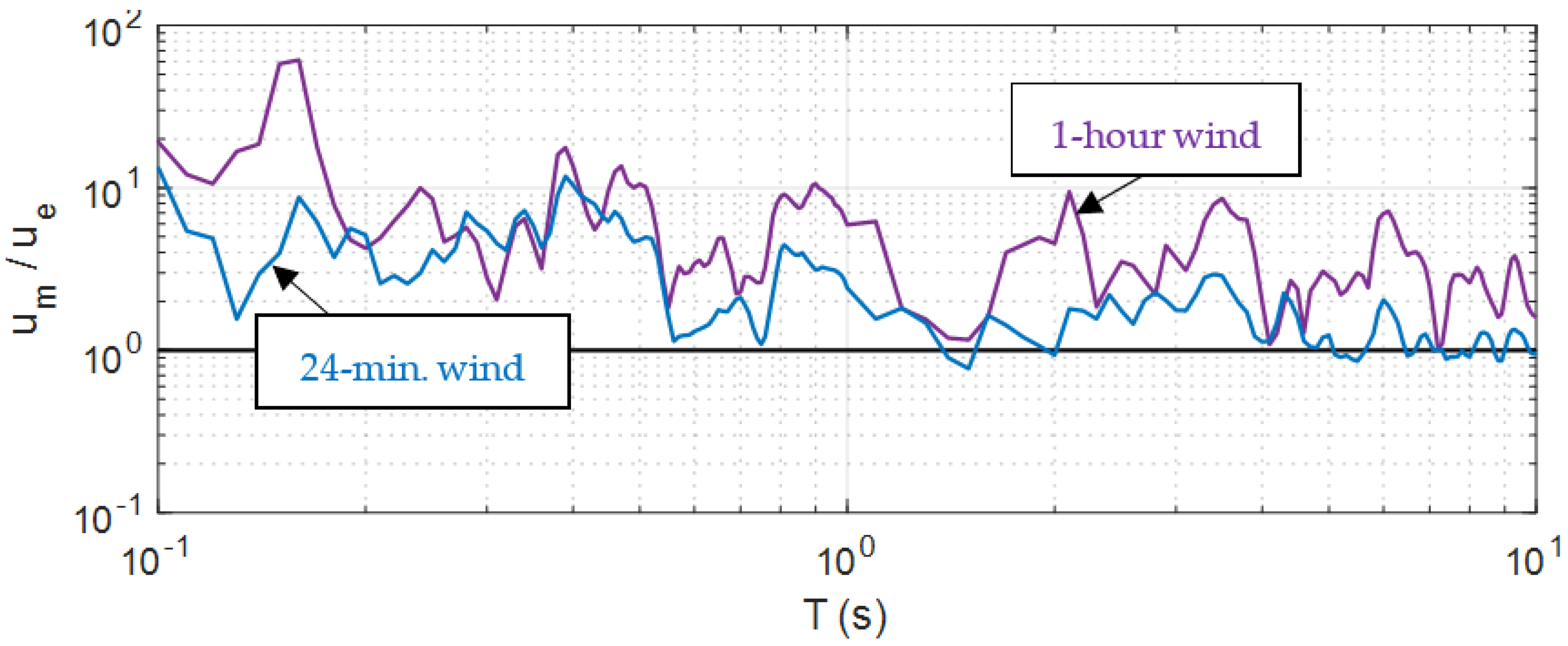 Buildings 13 01766 g019