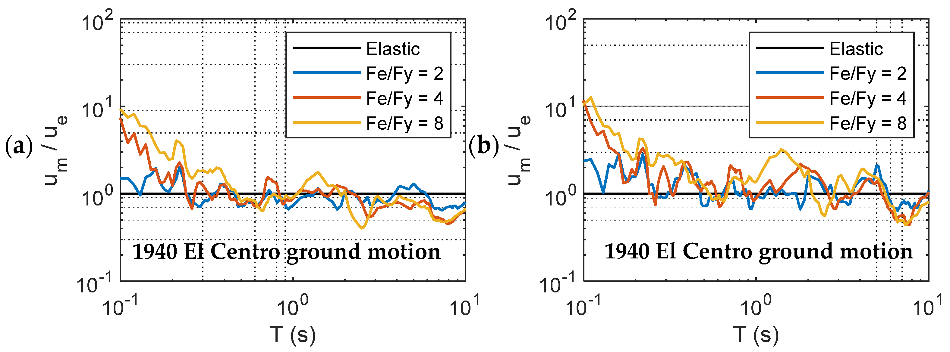 Buildings 13 01766 g020