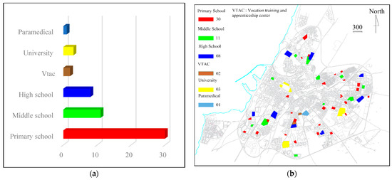 Buildings 13 01767 g002