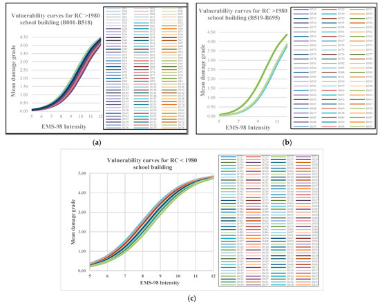 Buildings 13 01767 g004