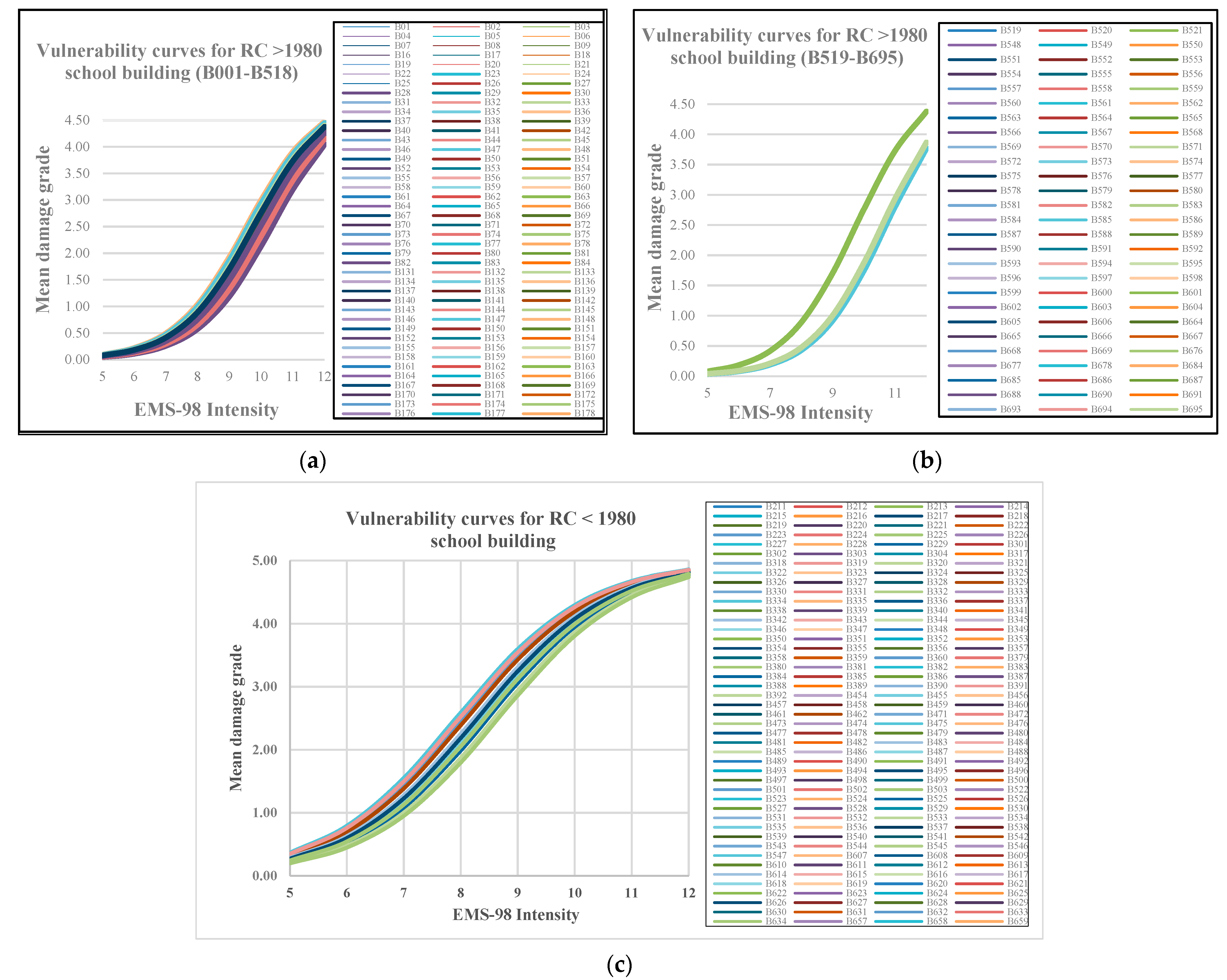 Buildings 13 01767 g004 Buildings 13 01767 g004