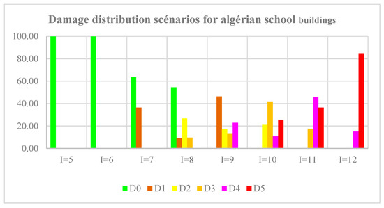 Buildings 13 01767 g006