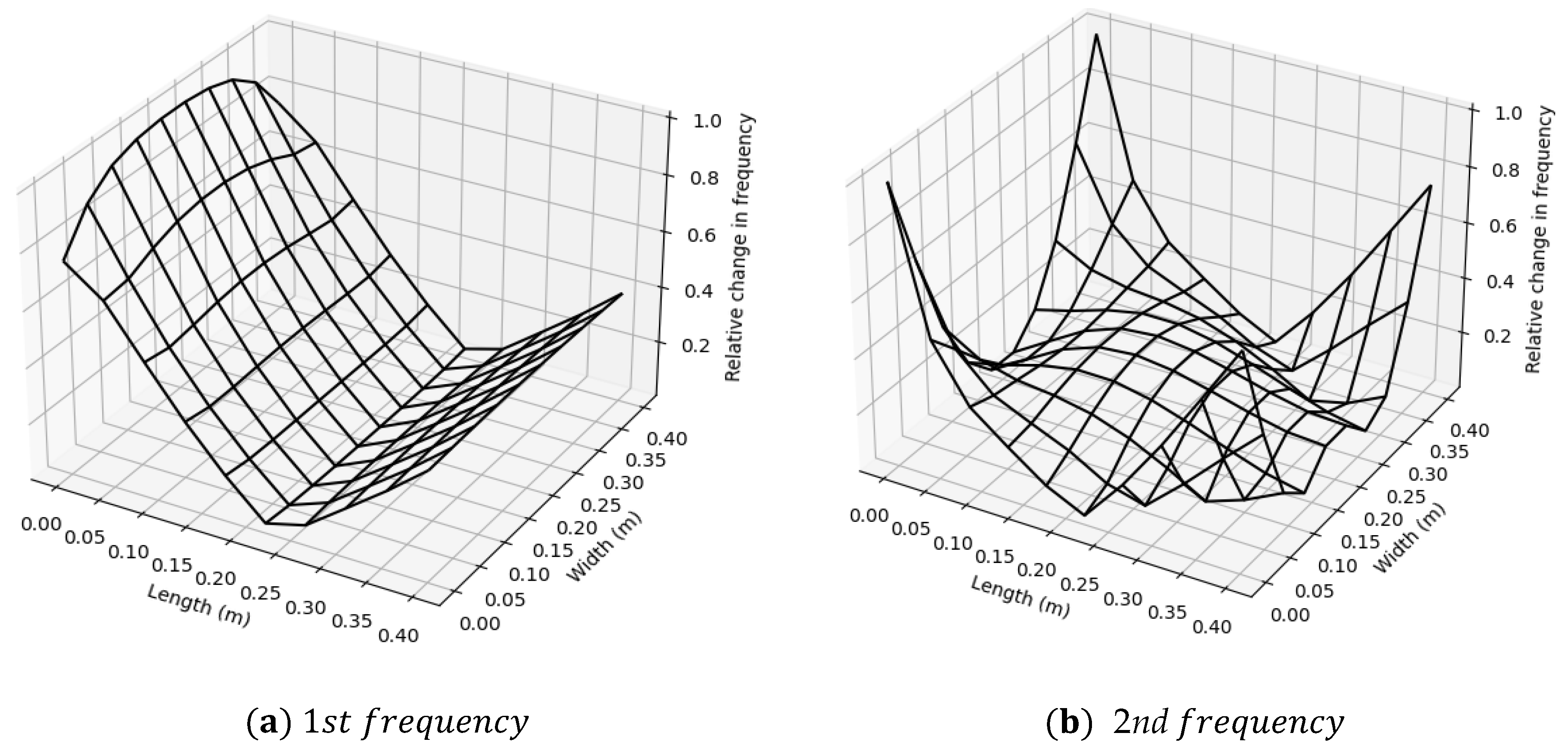 Buildings 13 01768 g004a Buildings 13 01768 g004a