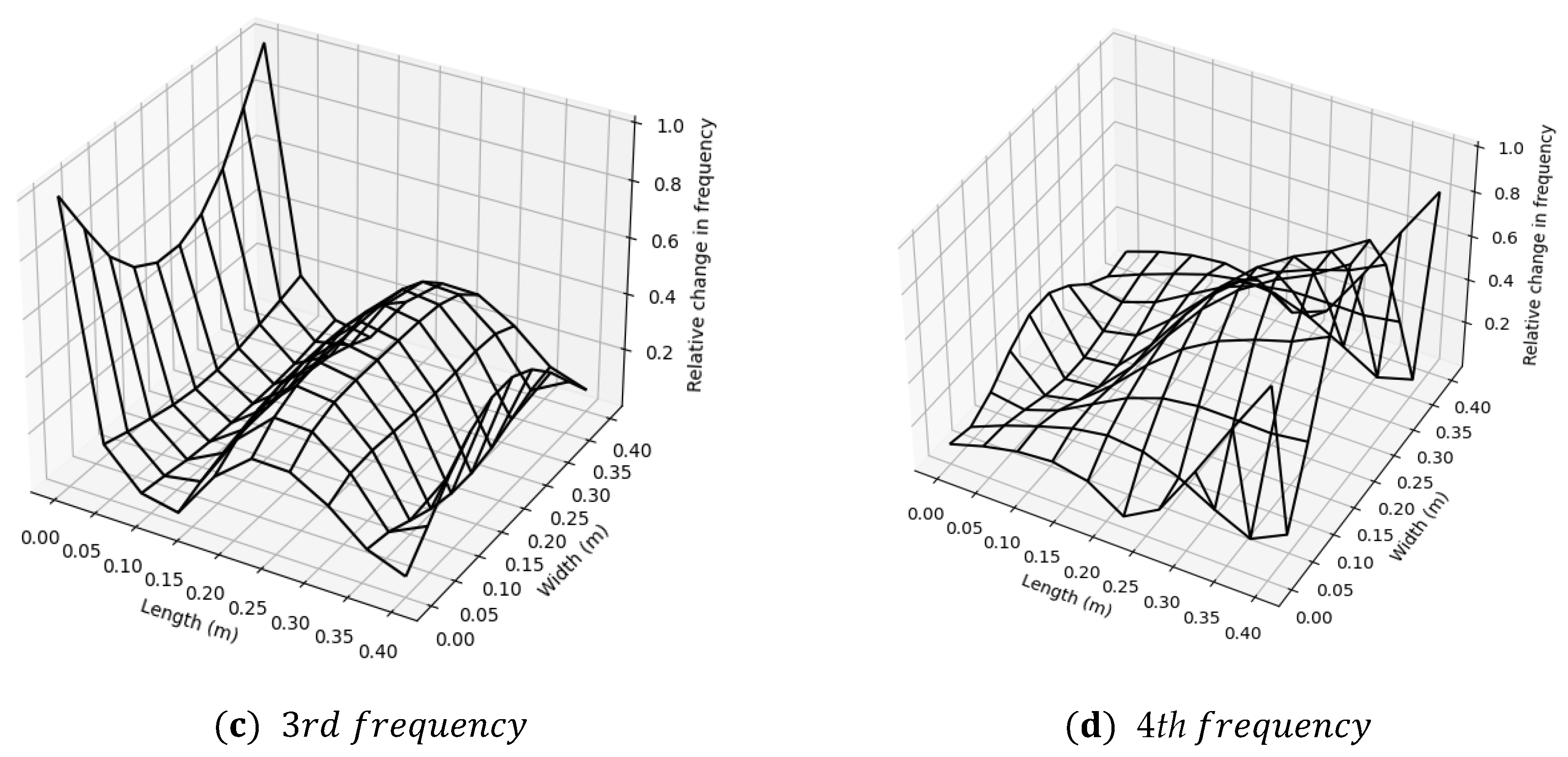 Buildings 13 01768 g004b Buildings 13 01768 g004b